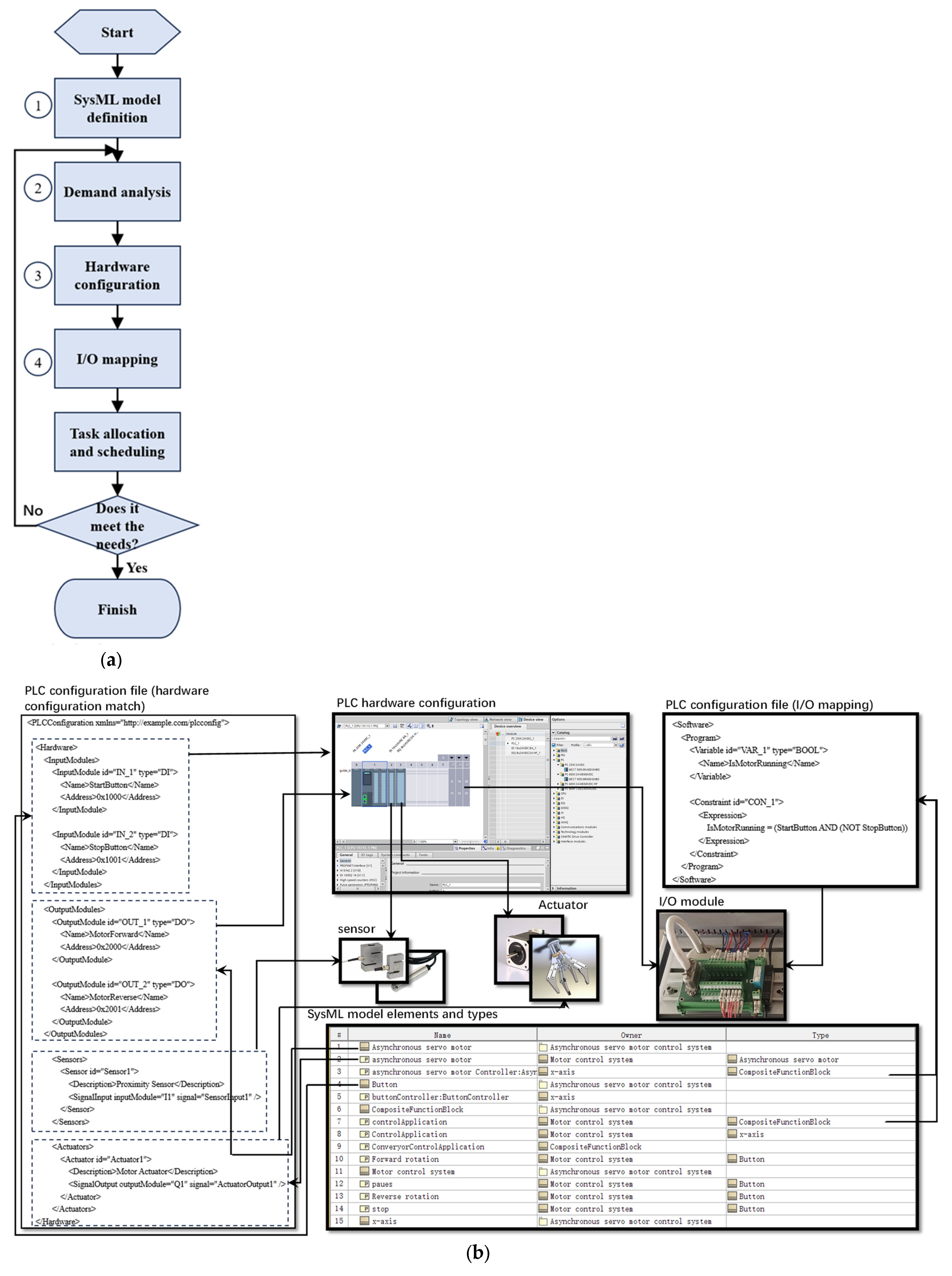 Actuators 14 00201 g003