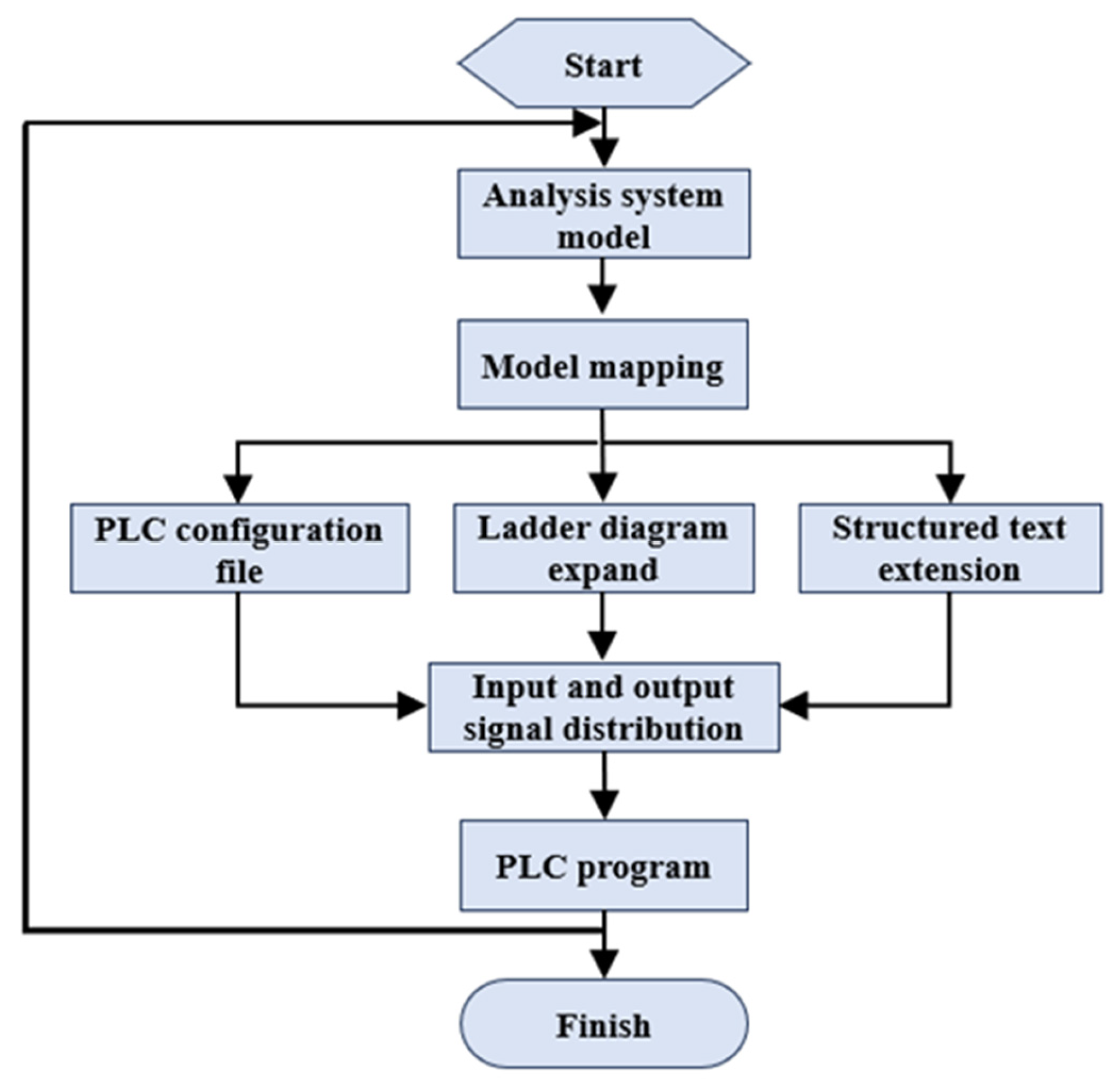 Actuators 14 00201 g006