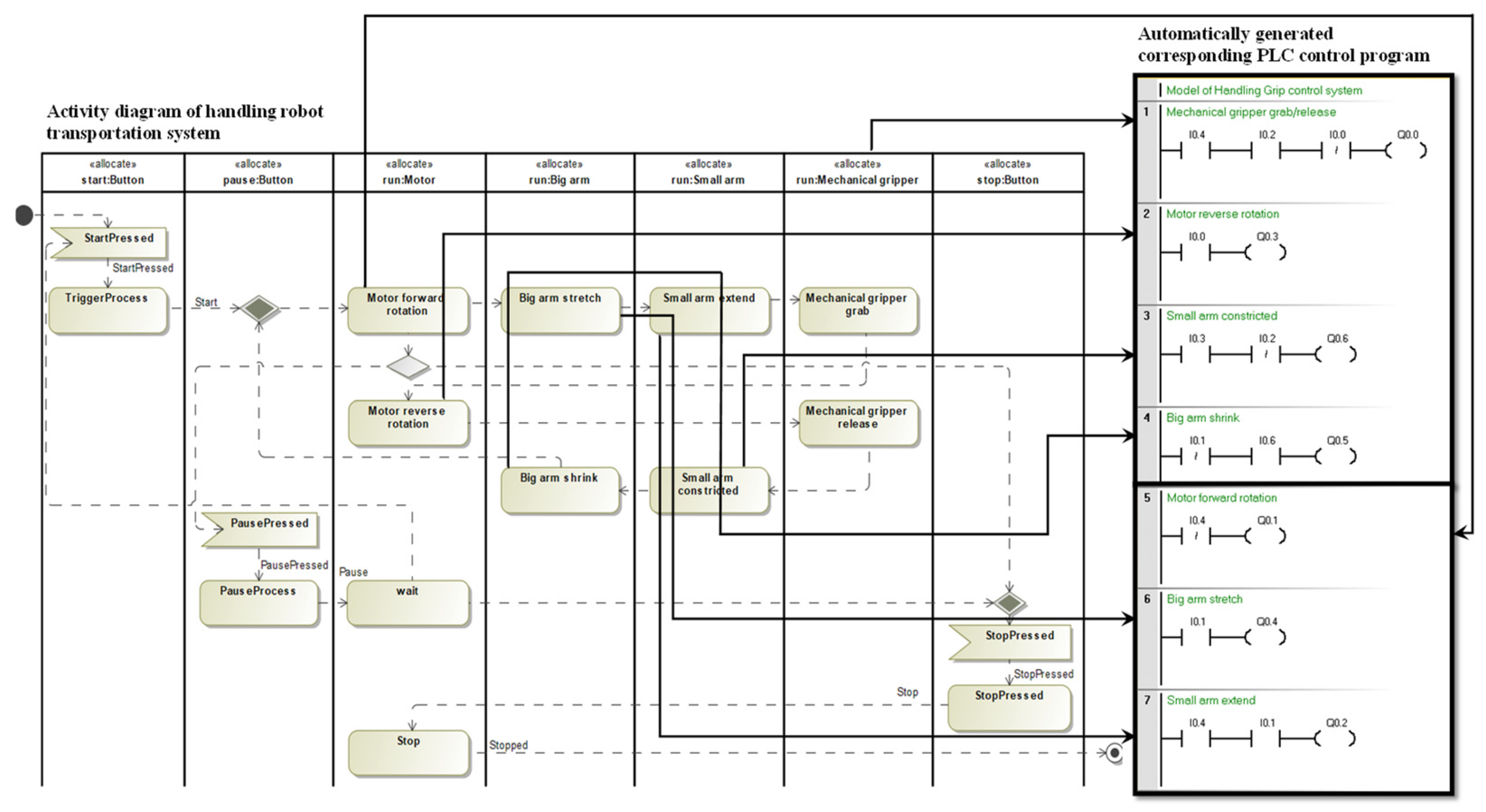 Actuators 14 00201 g009