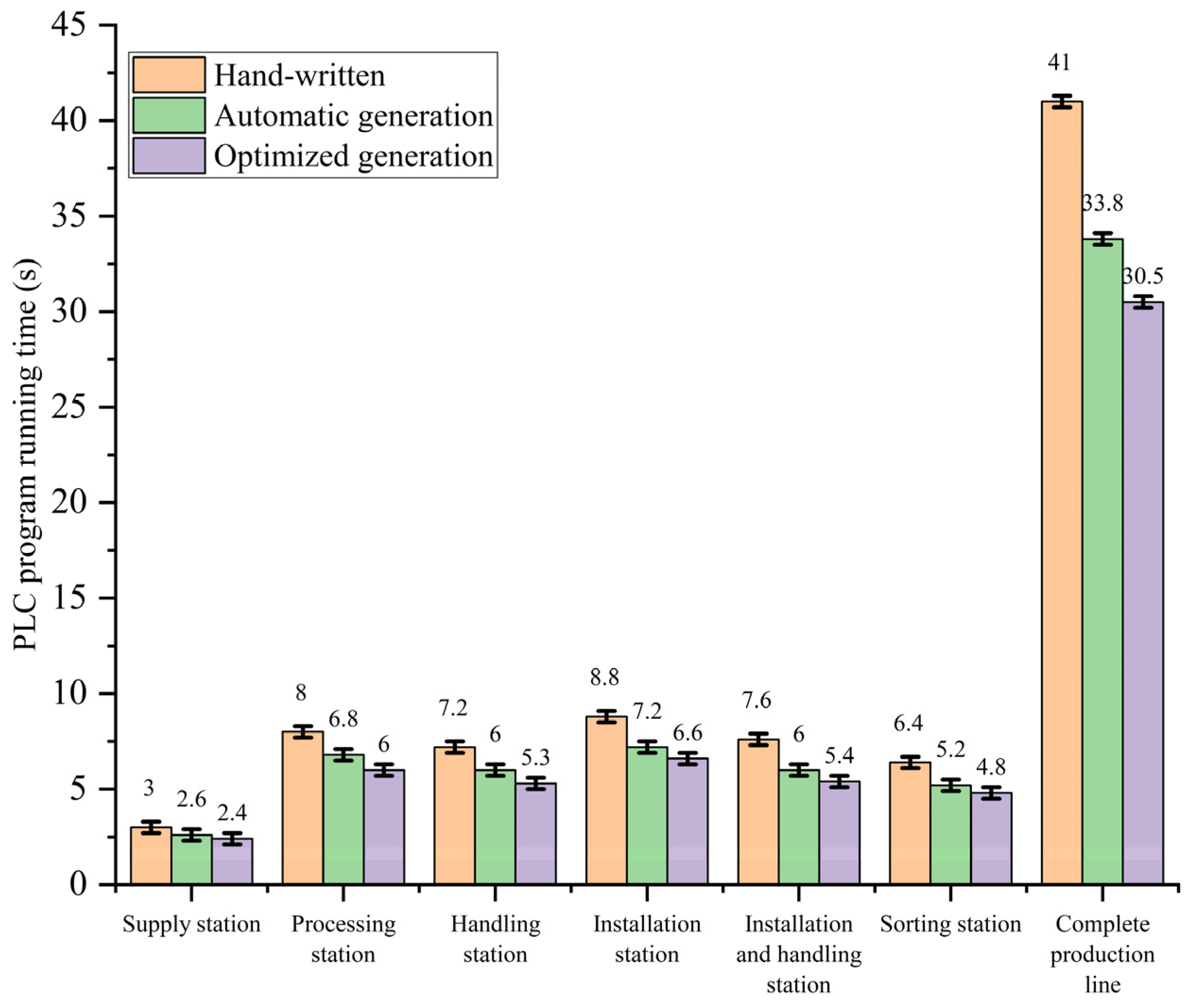 Actuators 14 00201 g010