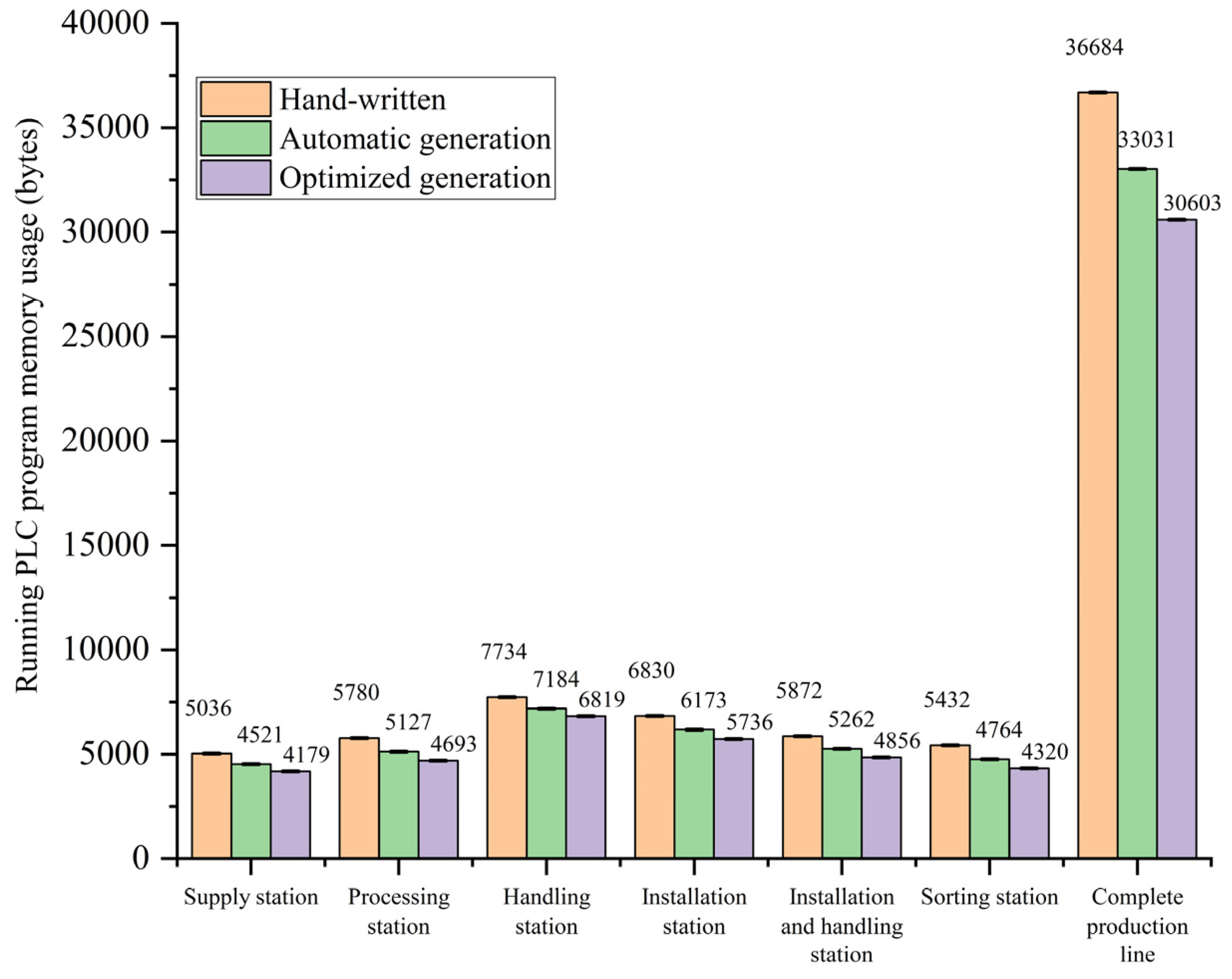 Actuators 14 00201 g011