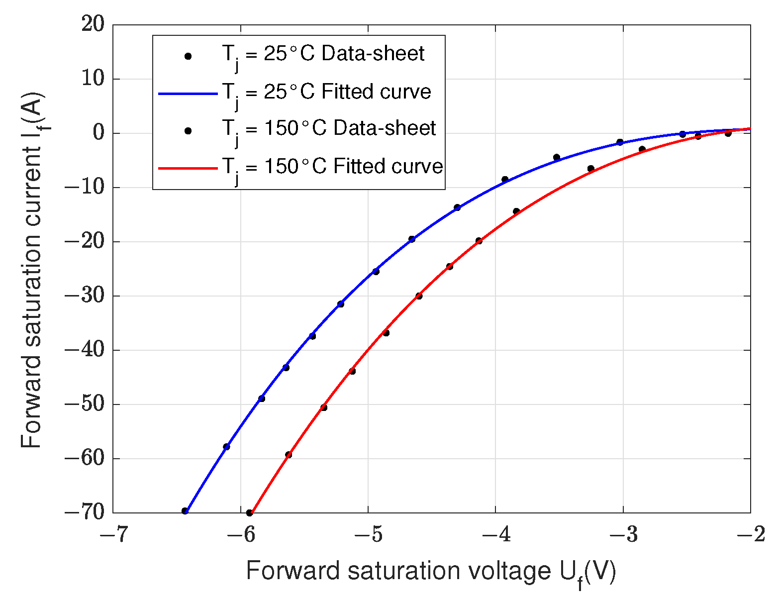 Actuators 14 00203 g012 Actuators 14 00203 g012