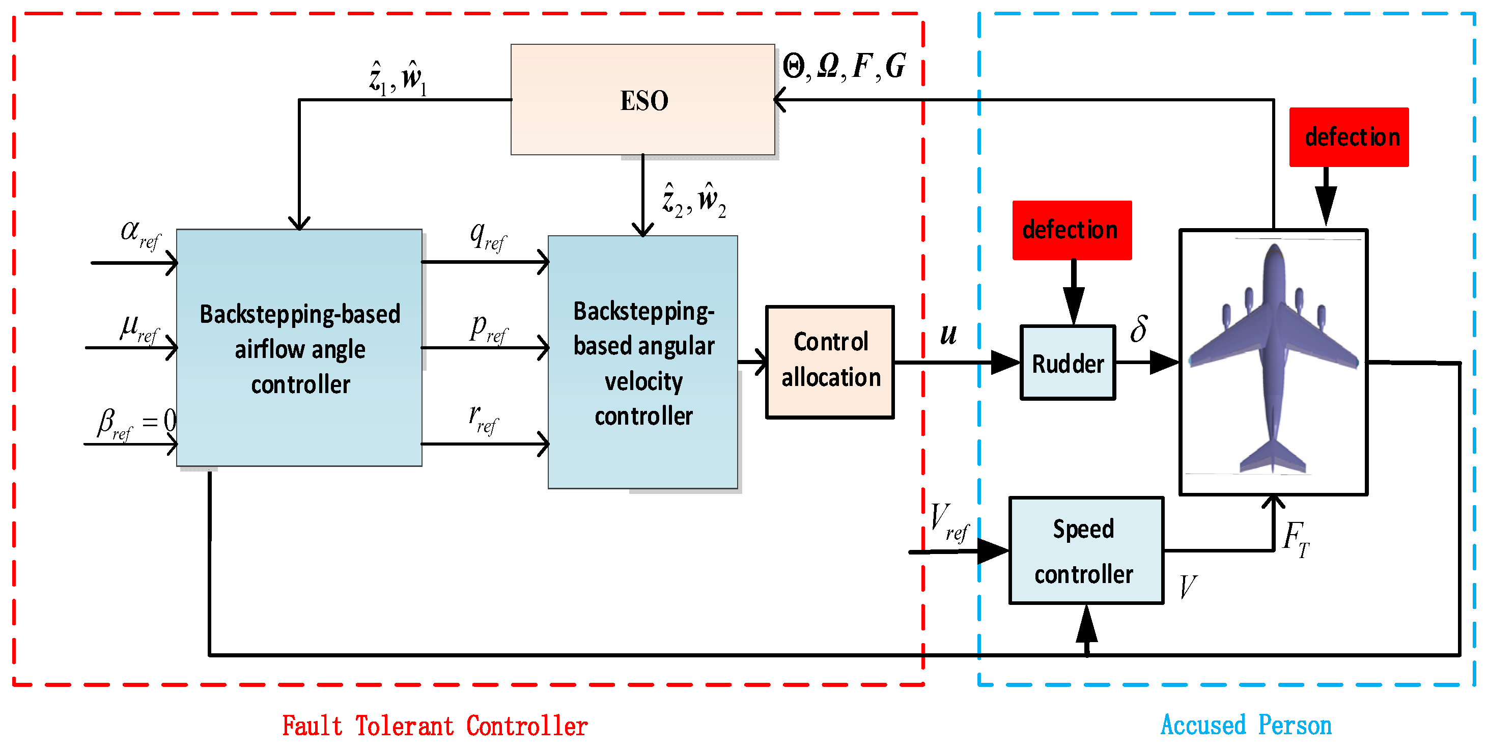 Actuators 14 00206 g001