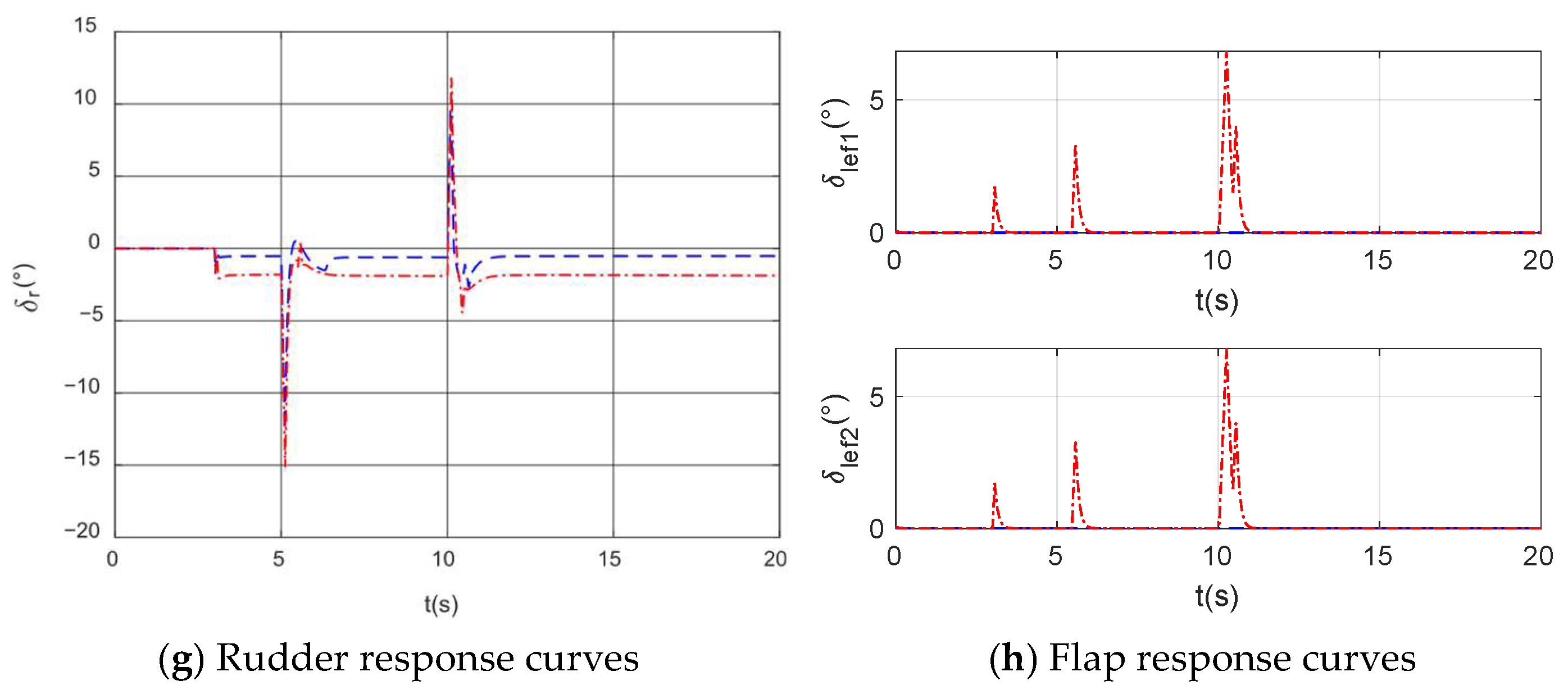 Actuators 14 00206 g003b