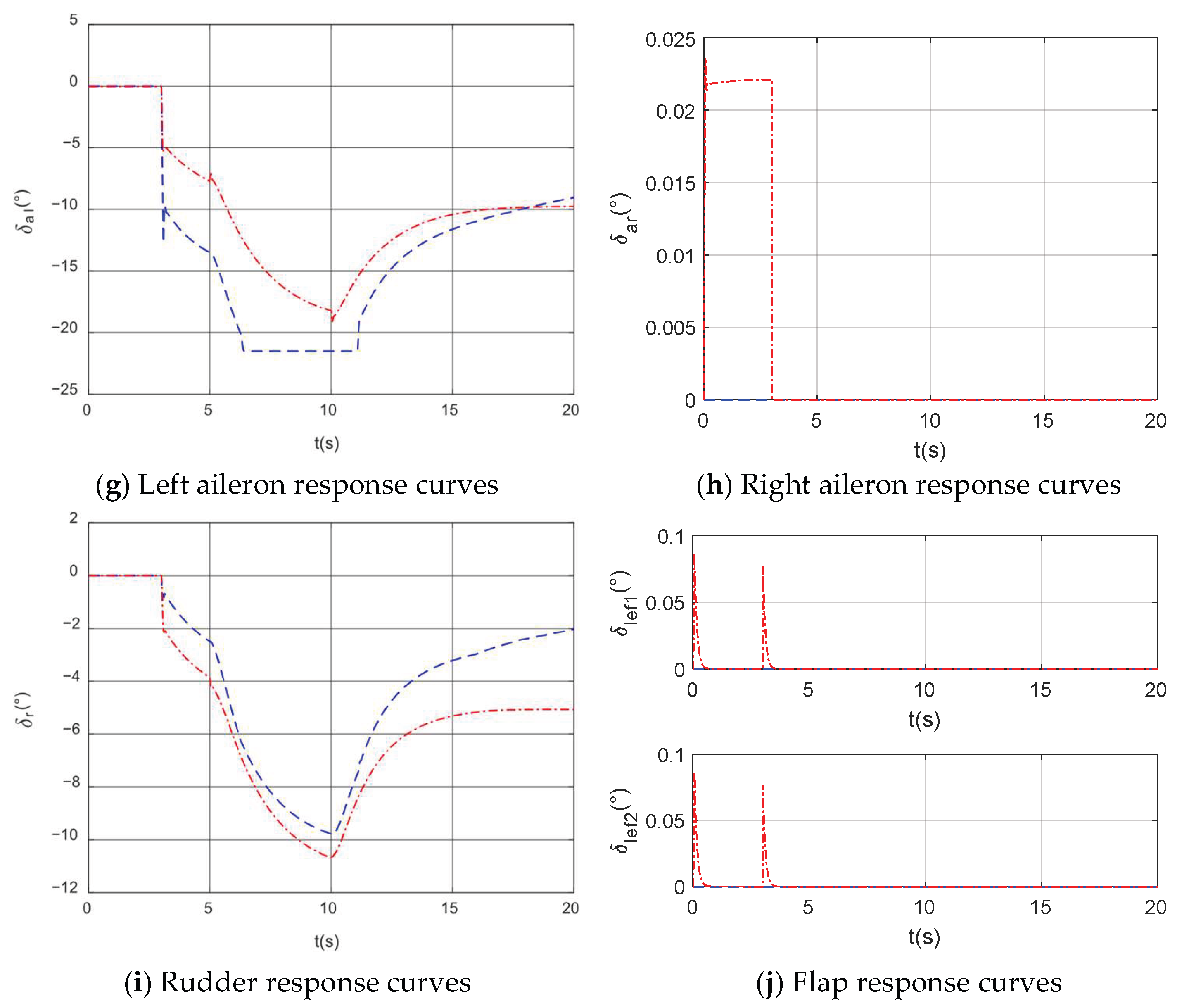 Actuators 14 00206 g004b