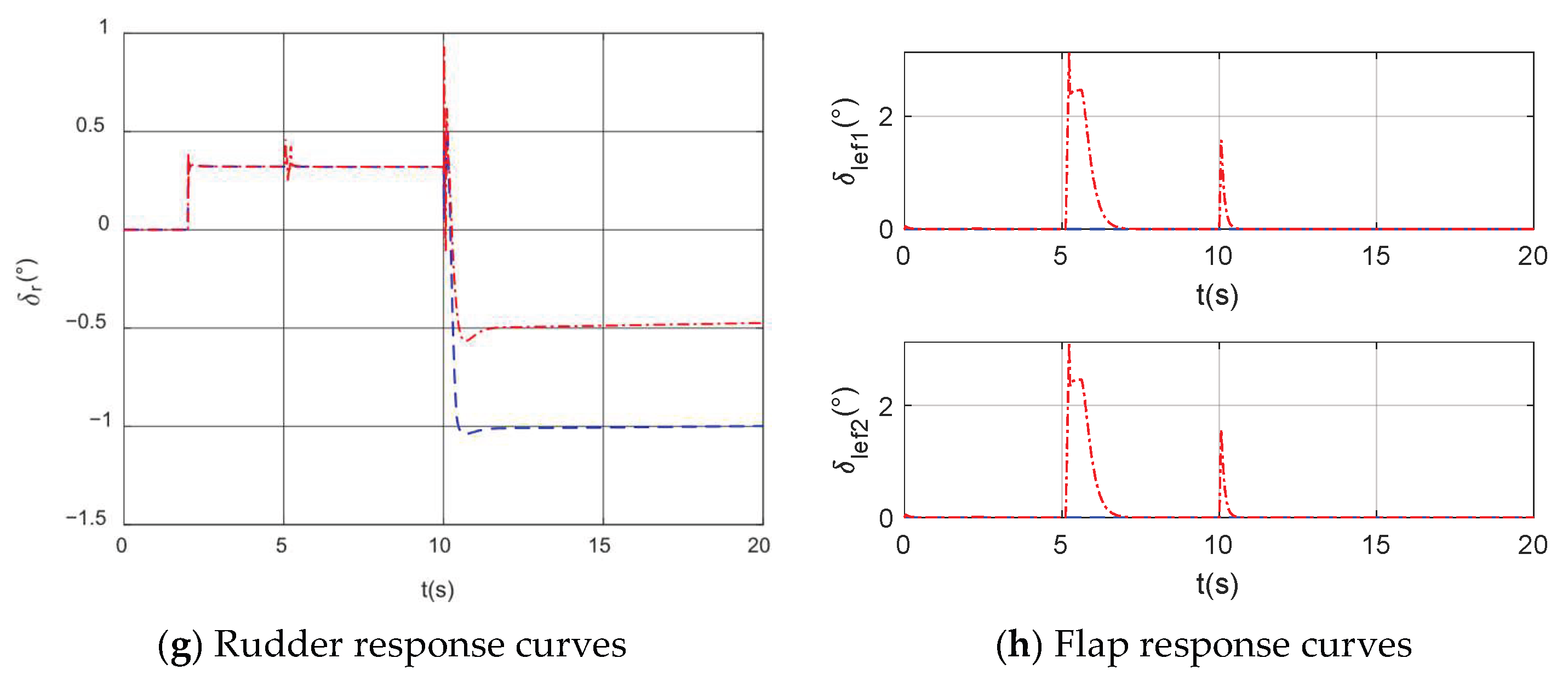 Actuators 14 00206 g005b