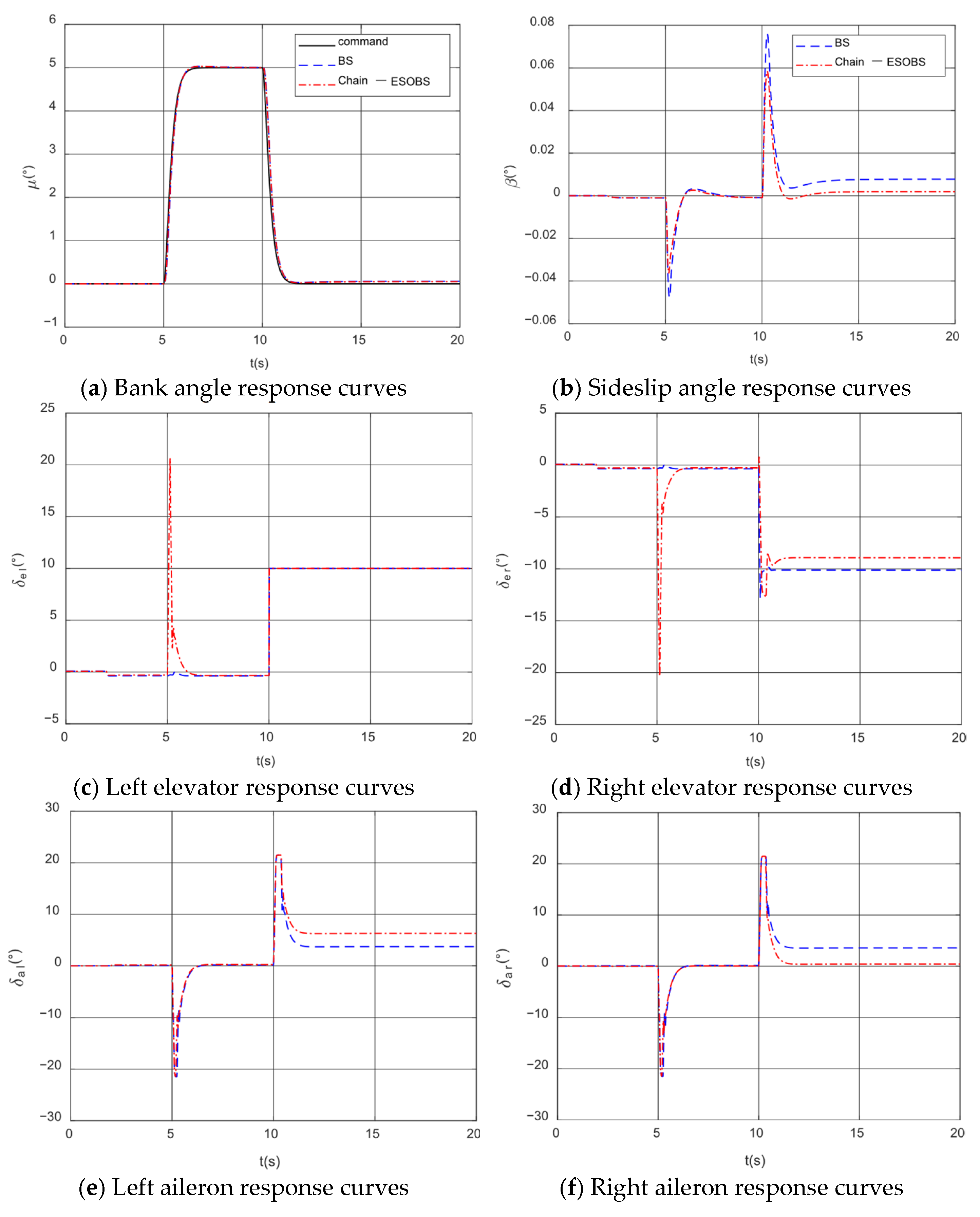 Actuators 14 00206 g006a