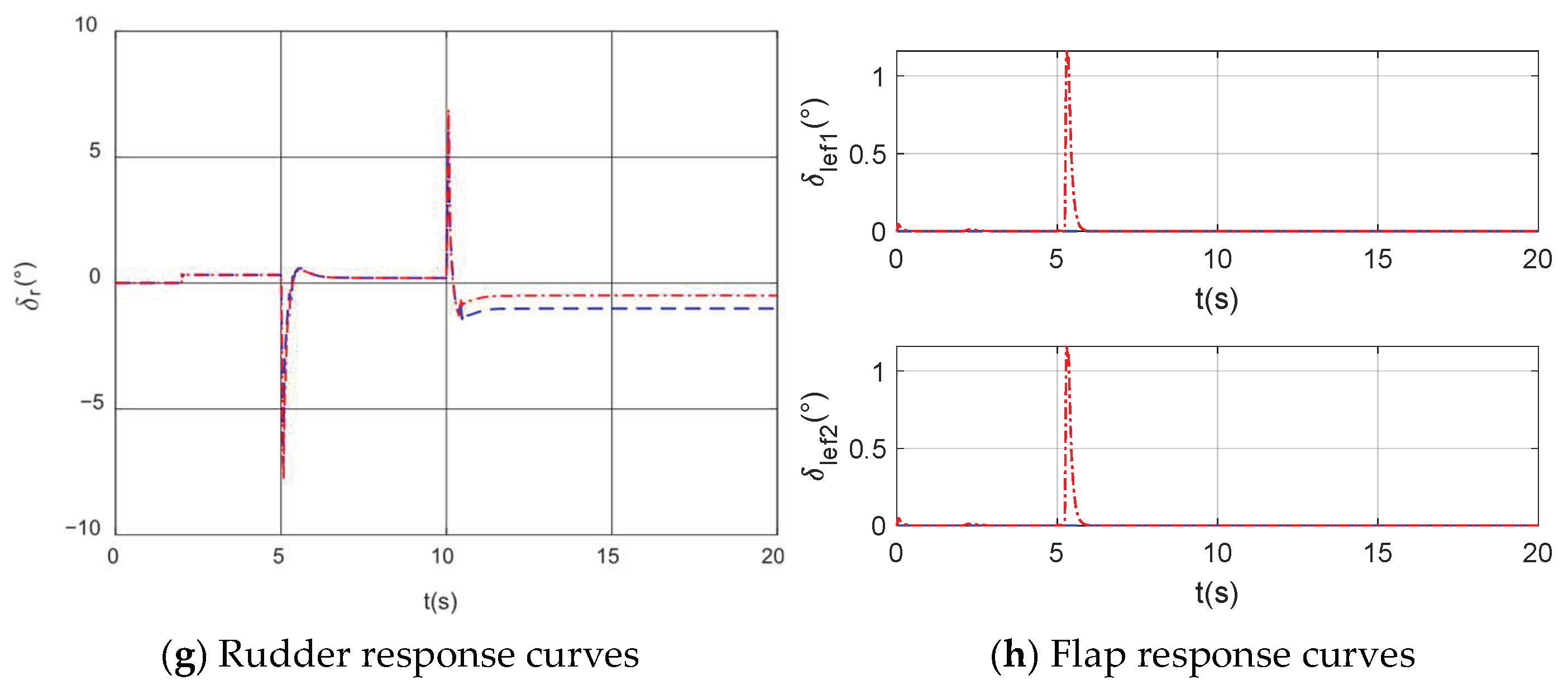 Actuators 14 00206 g006b