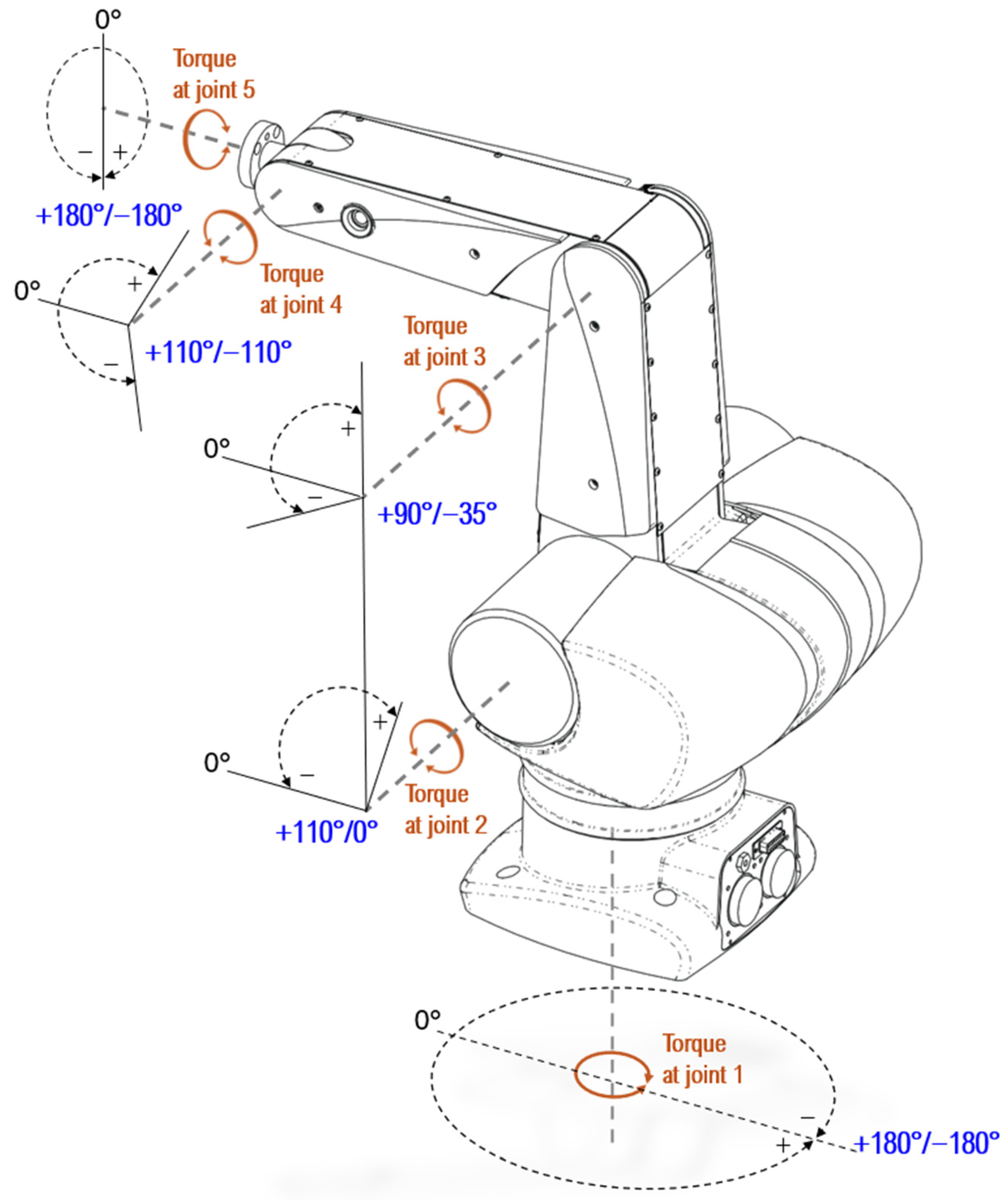 Actuators 14 00209 g001