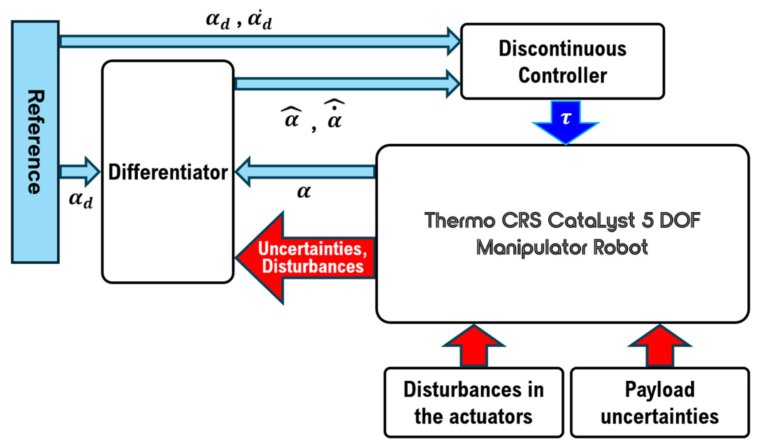 Actuators 14 00209 g002
