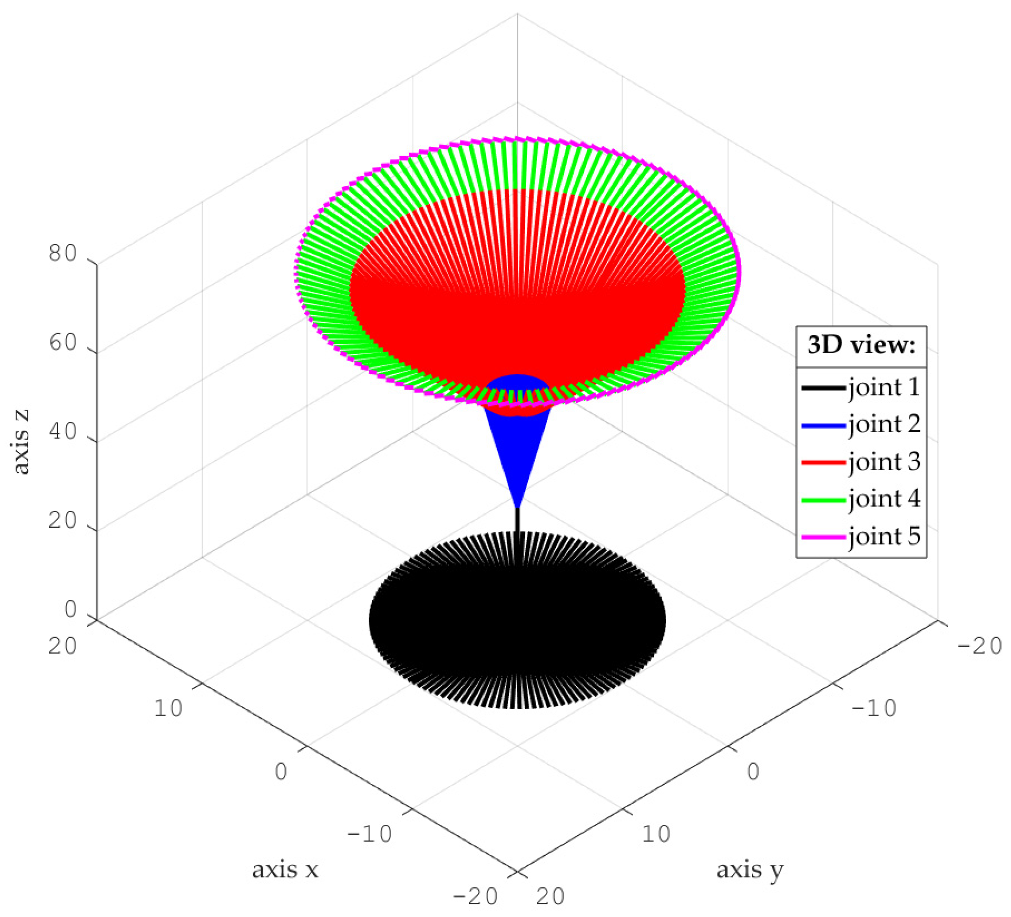 Actuators 14 00209 g003
