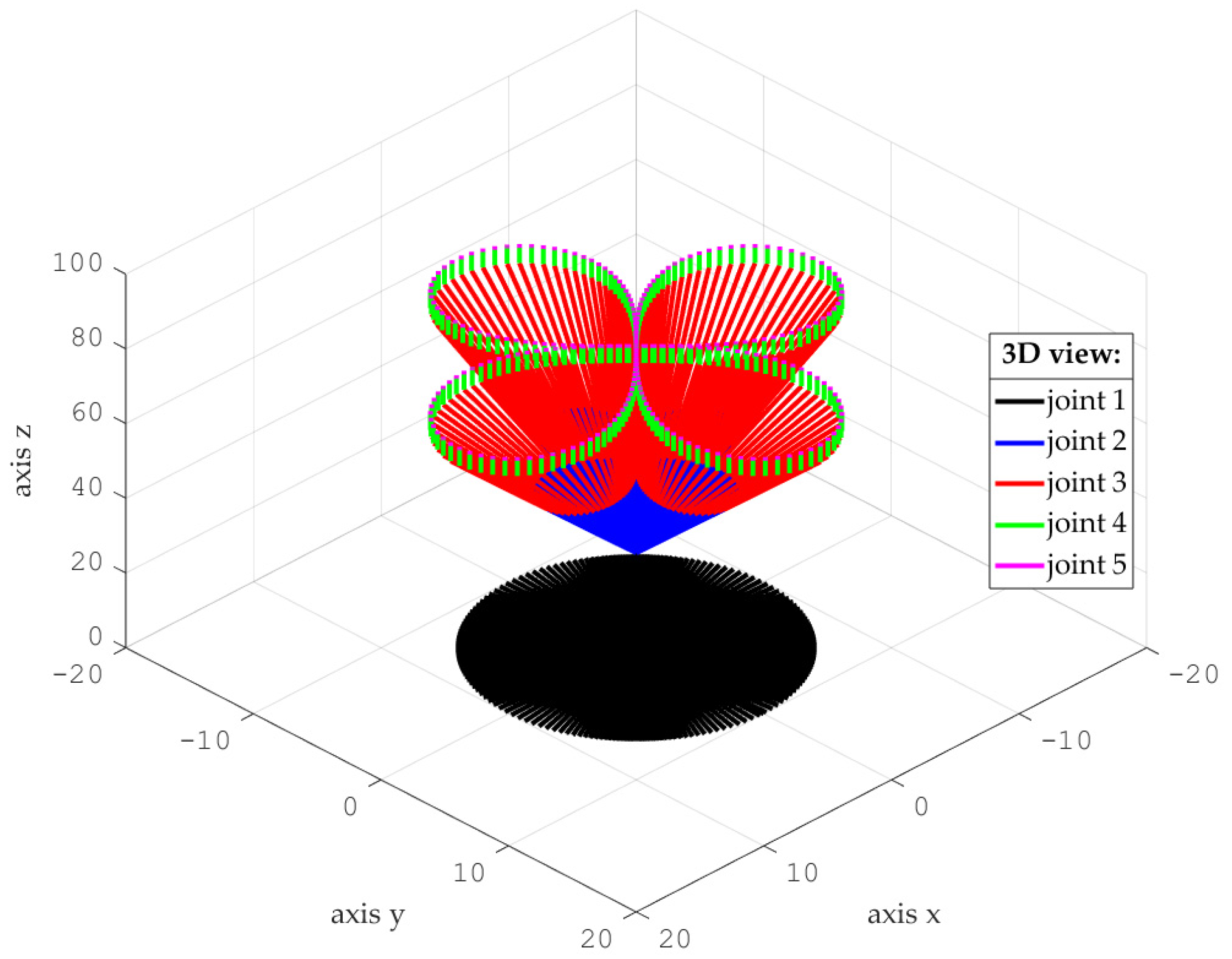 Actuators 14 00209 g004