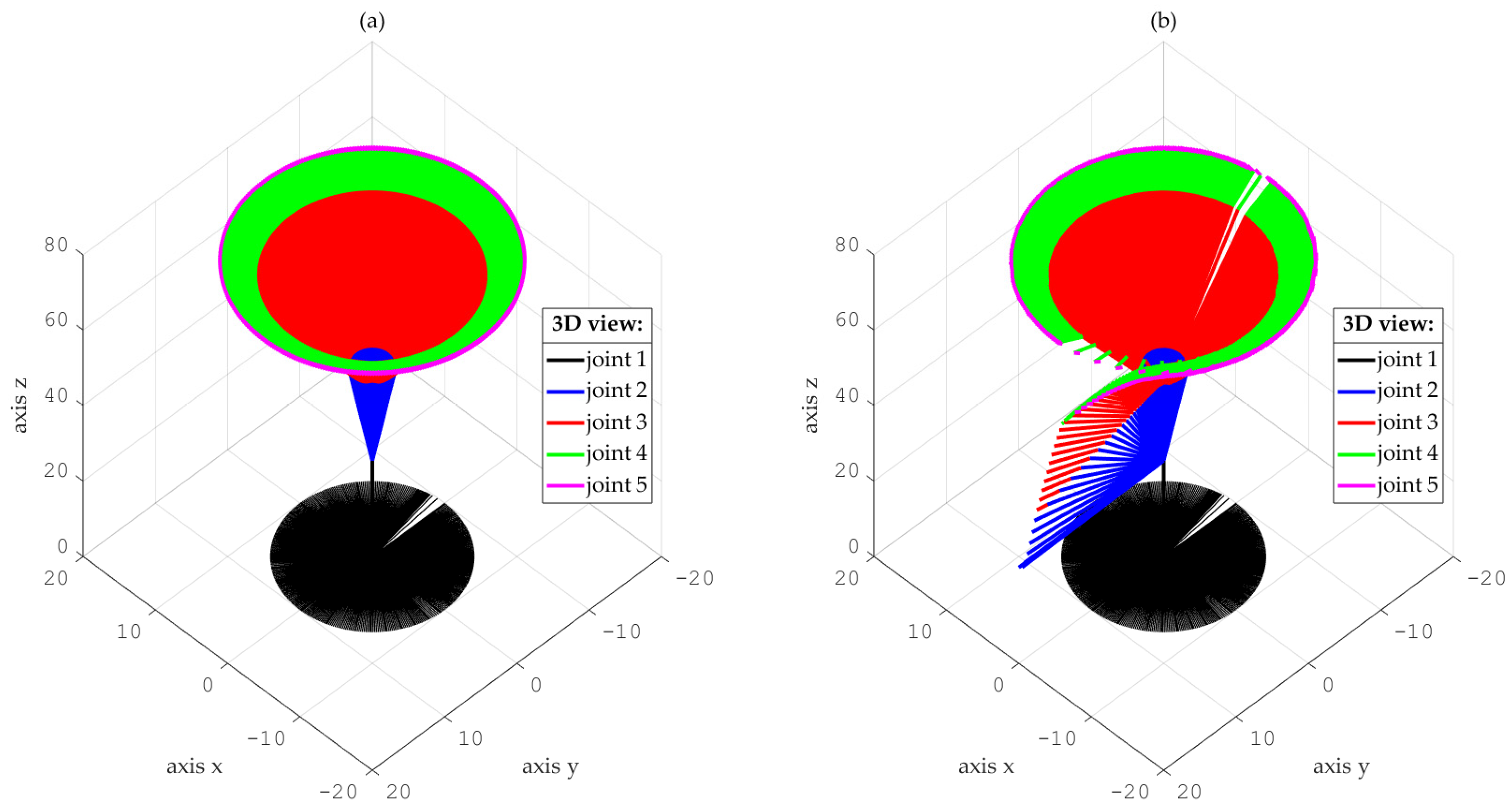 Actuators 14 00209 g005