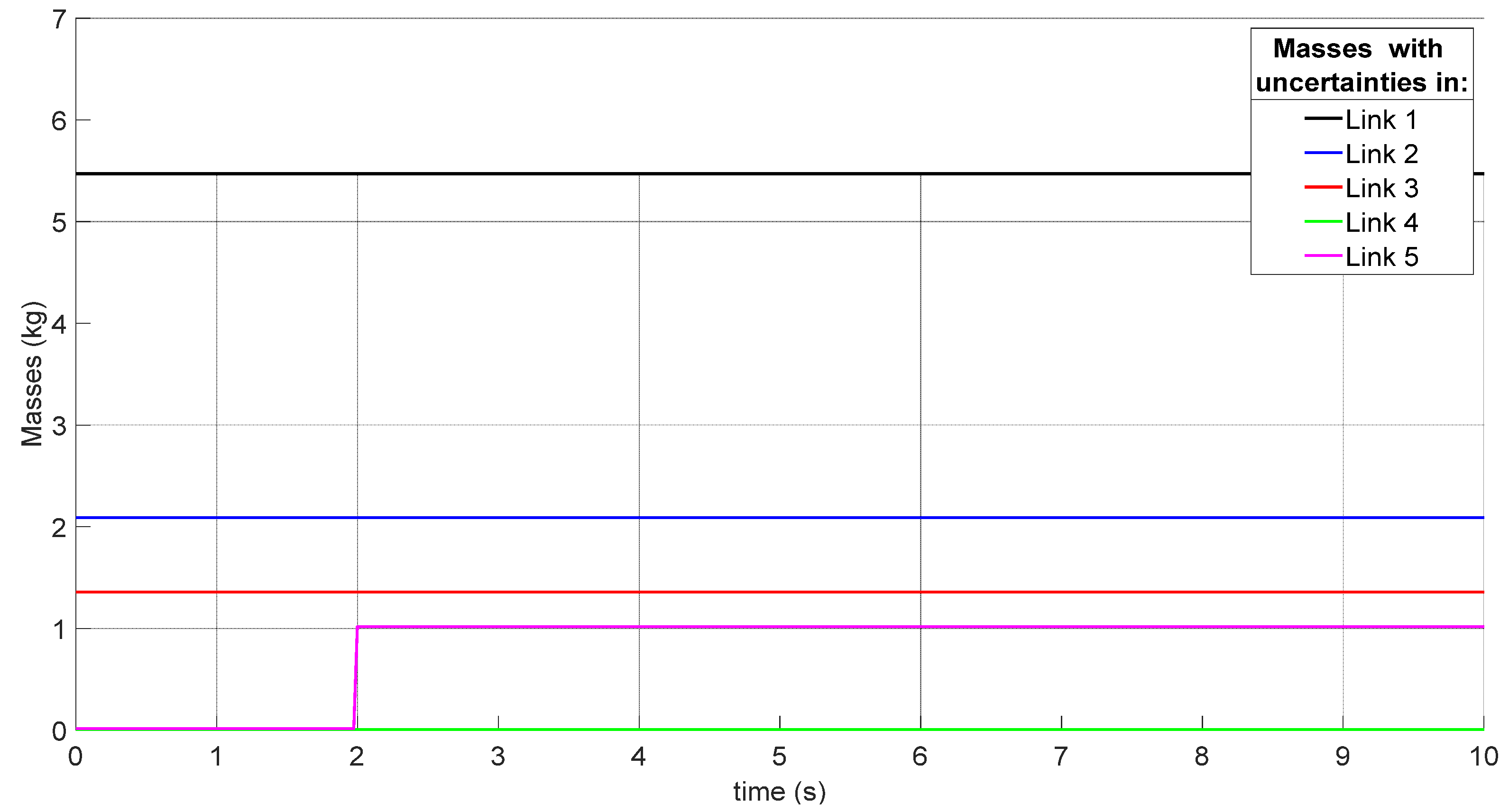 Actuators 14 00209 g007