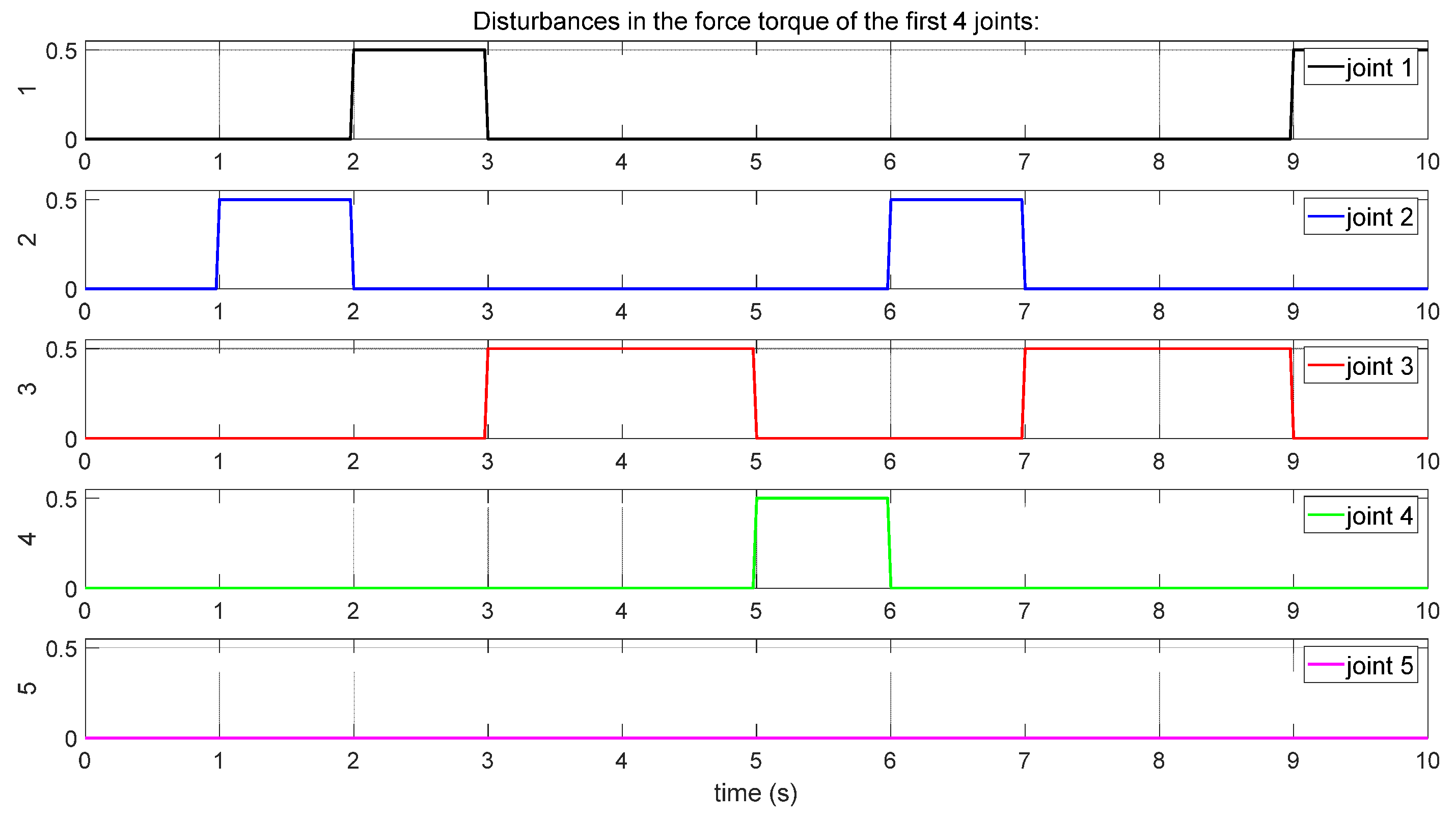 Actuators 14 00209 g008