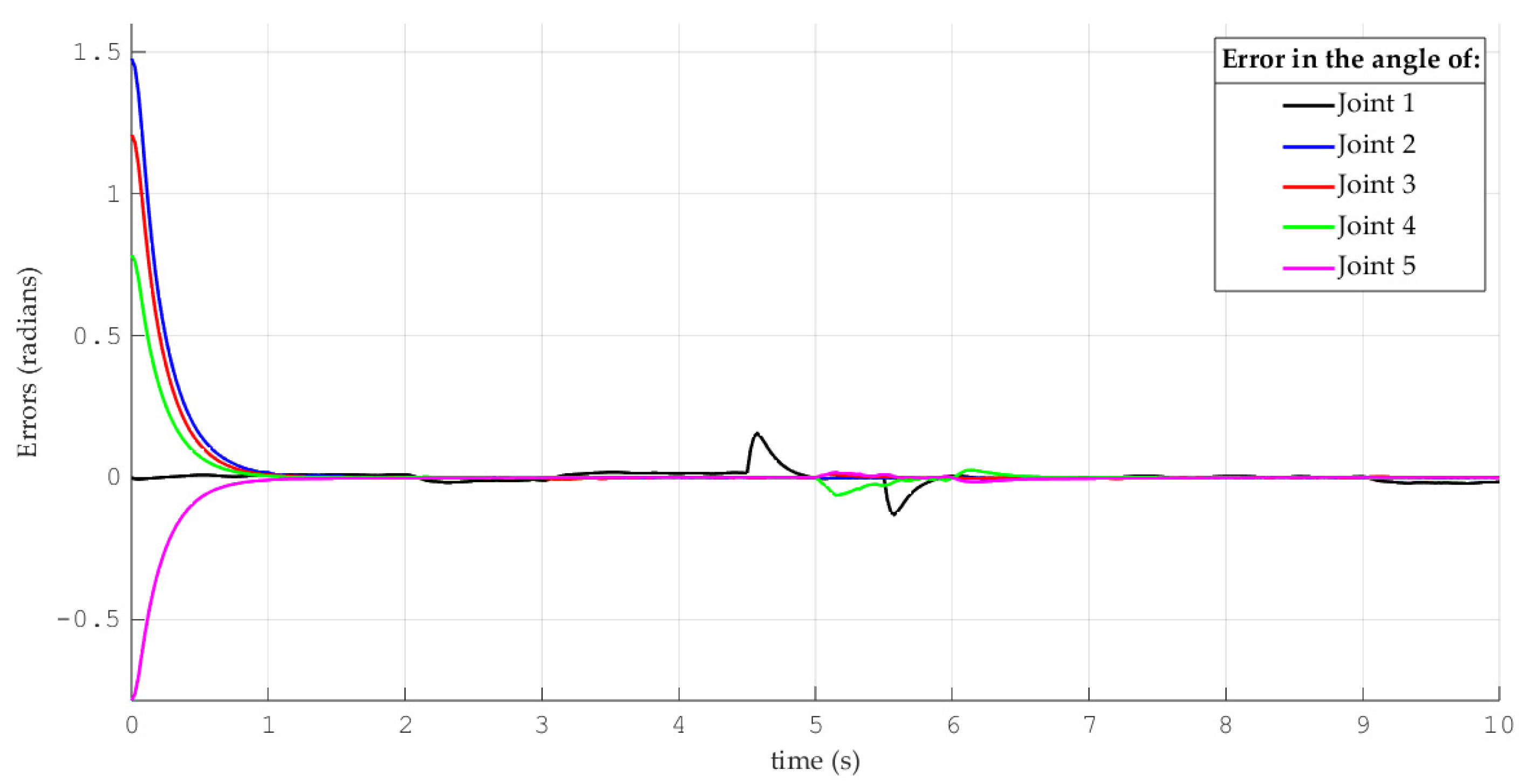 Actuators 14 00209 g009