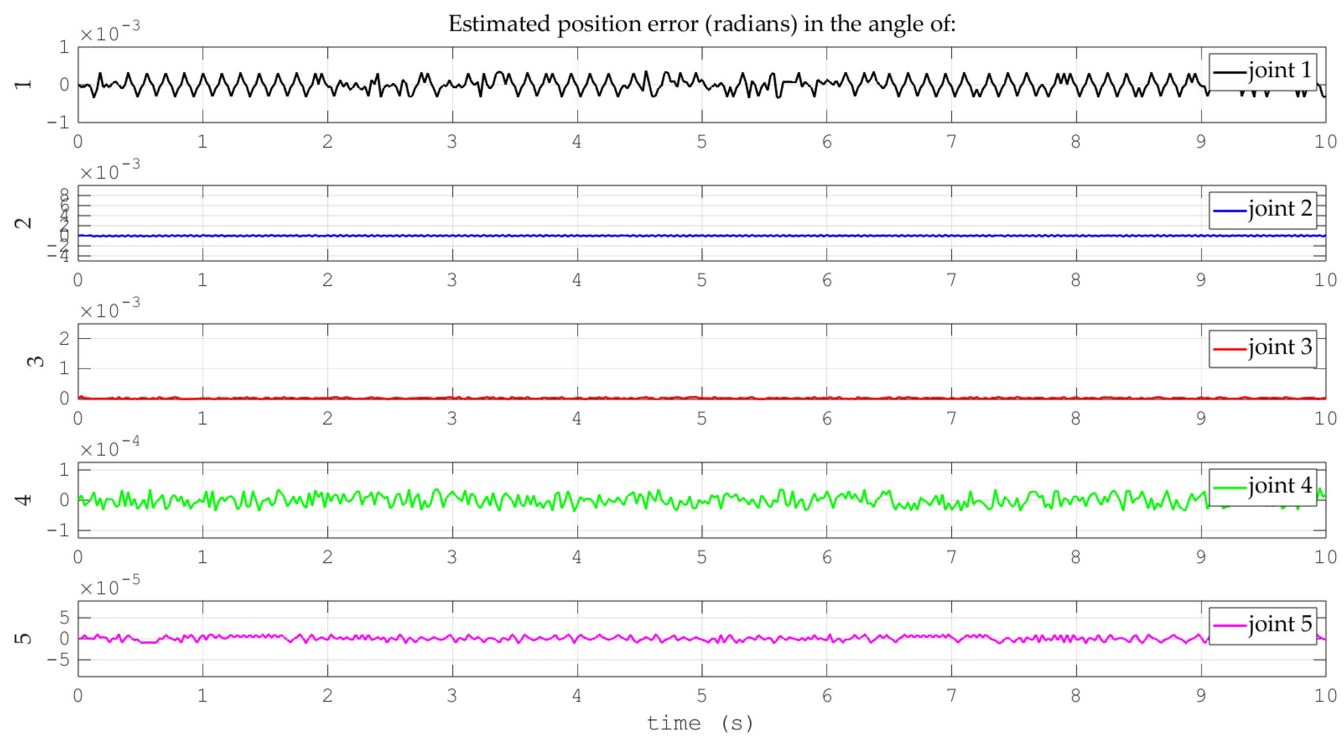 Actuators 14 00209 g010