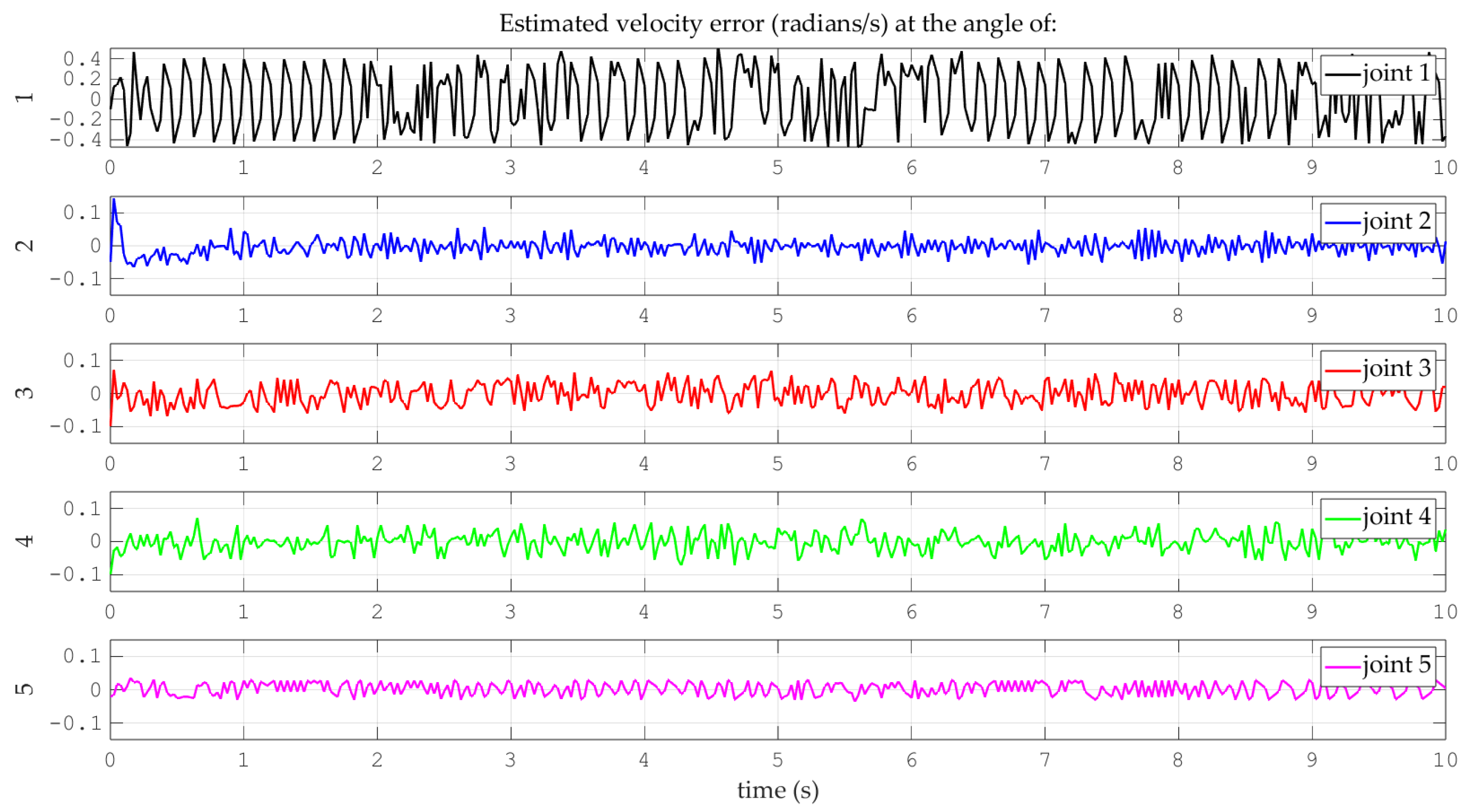 Actuators 14 00209 g011