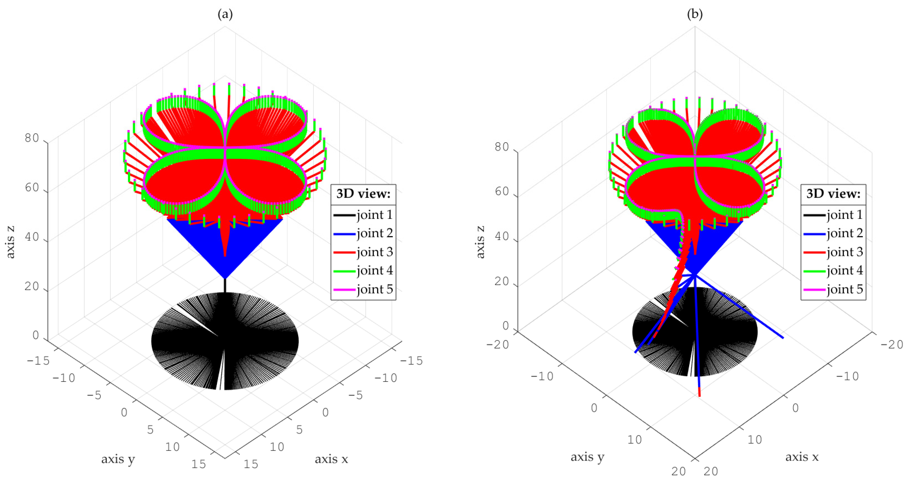 Actuators 14 00209 g012