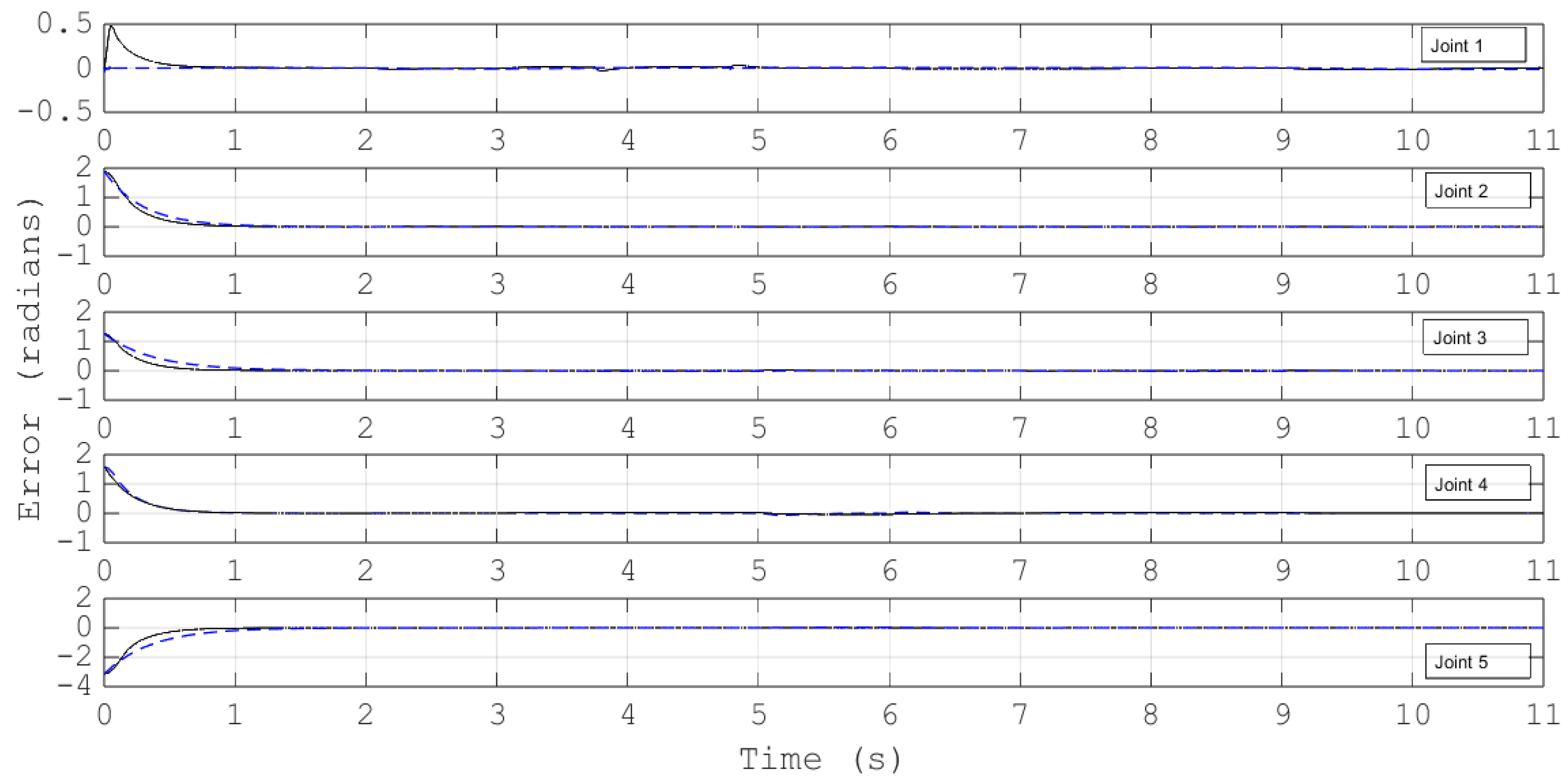 Actuators 14 00209 g014