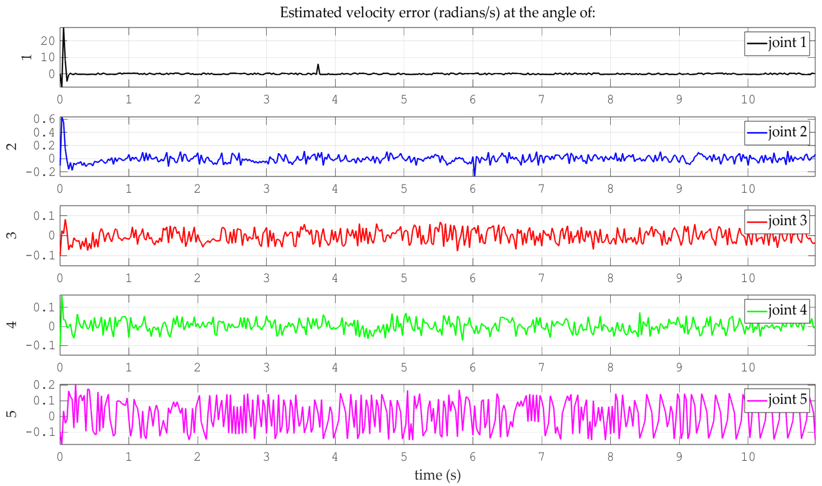 Actuators 14 00209 g016