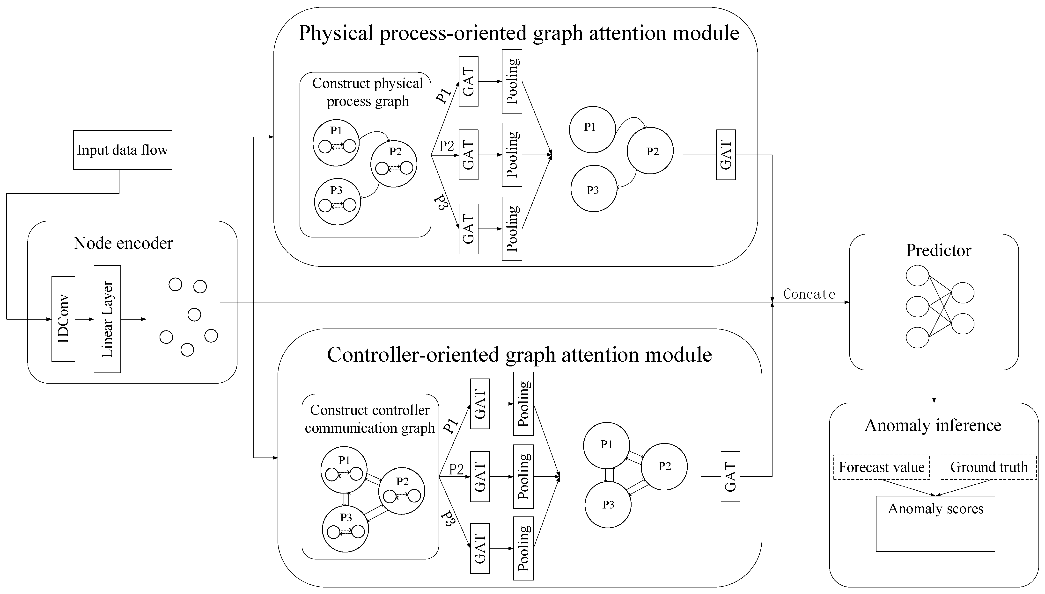 Actuators 14 00210 g002