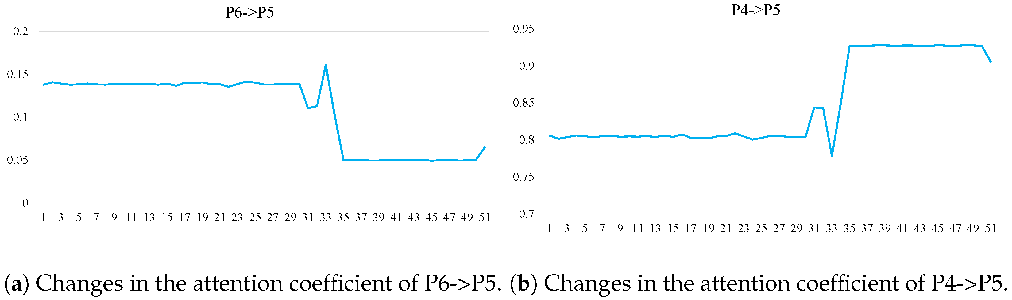 Actuators 14 00210 g006