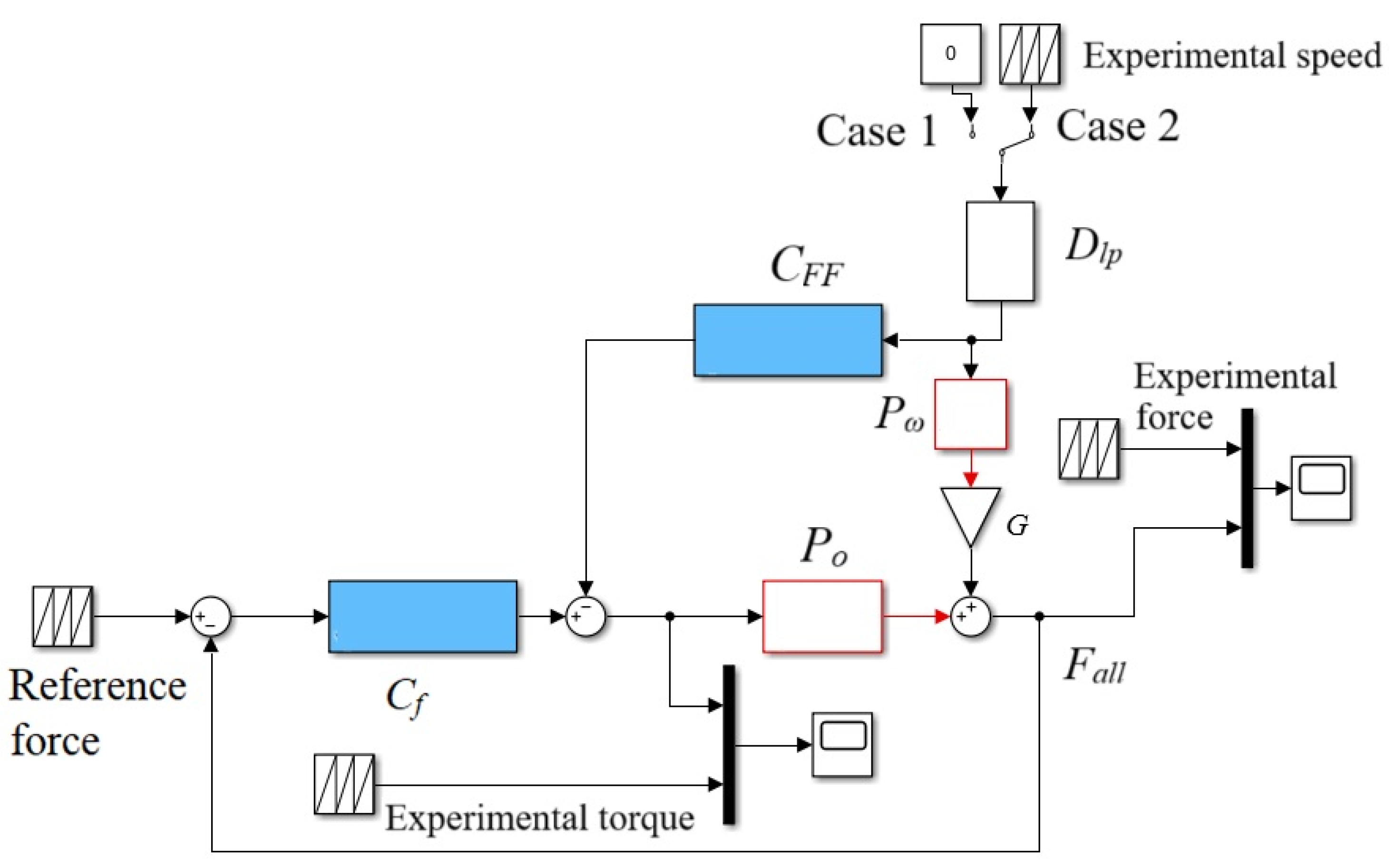 Actuators 14 00214 g003