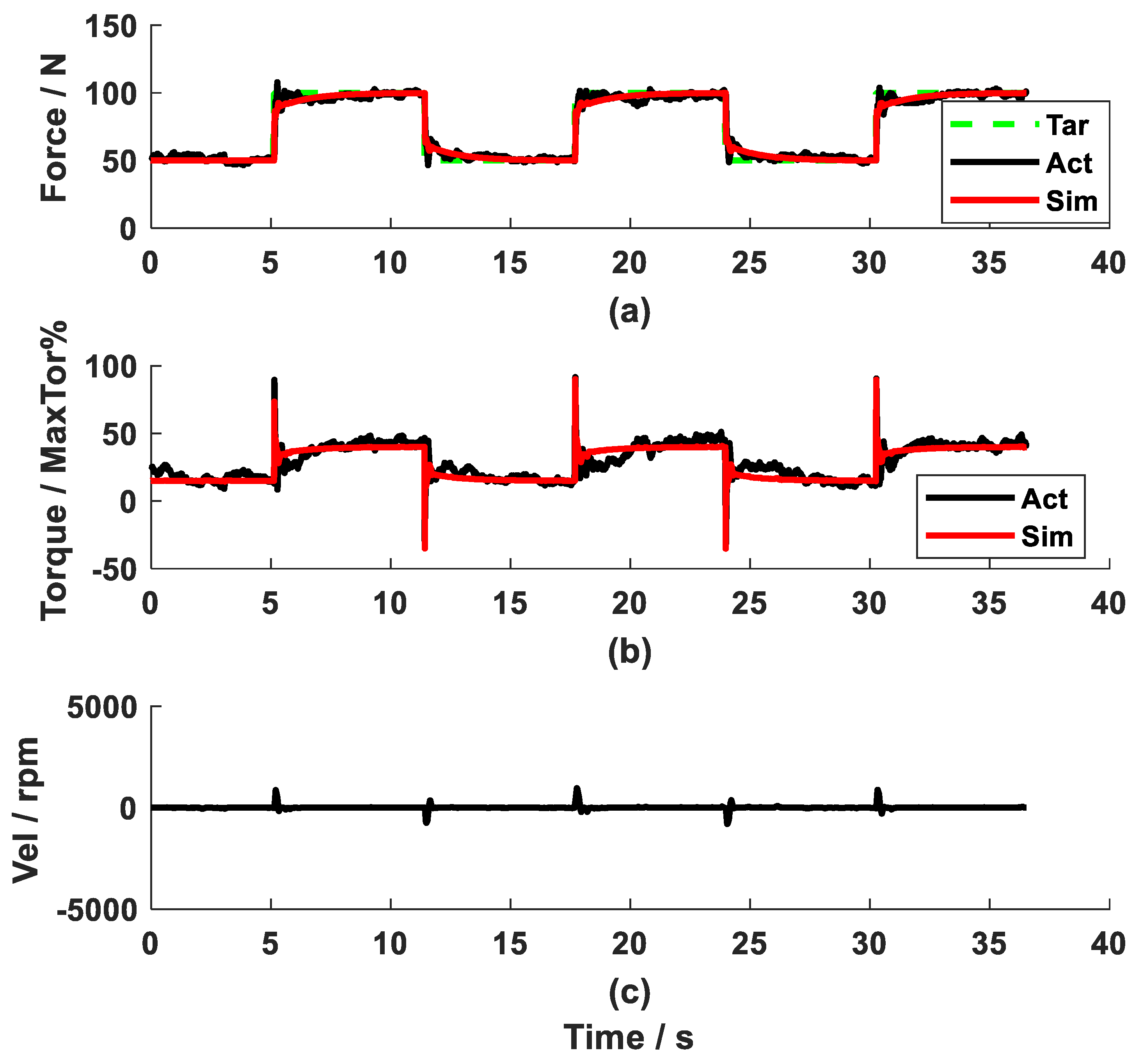Actuators 14 00214 g005