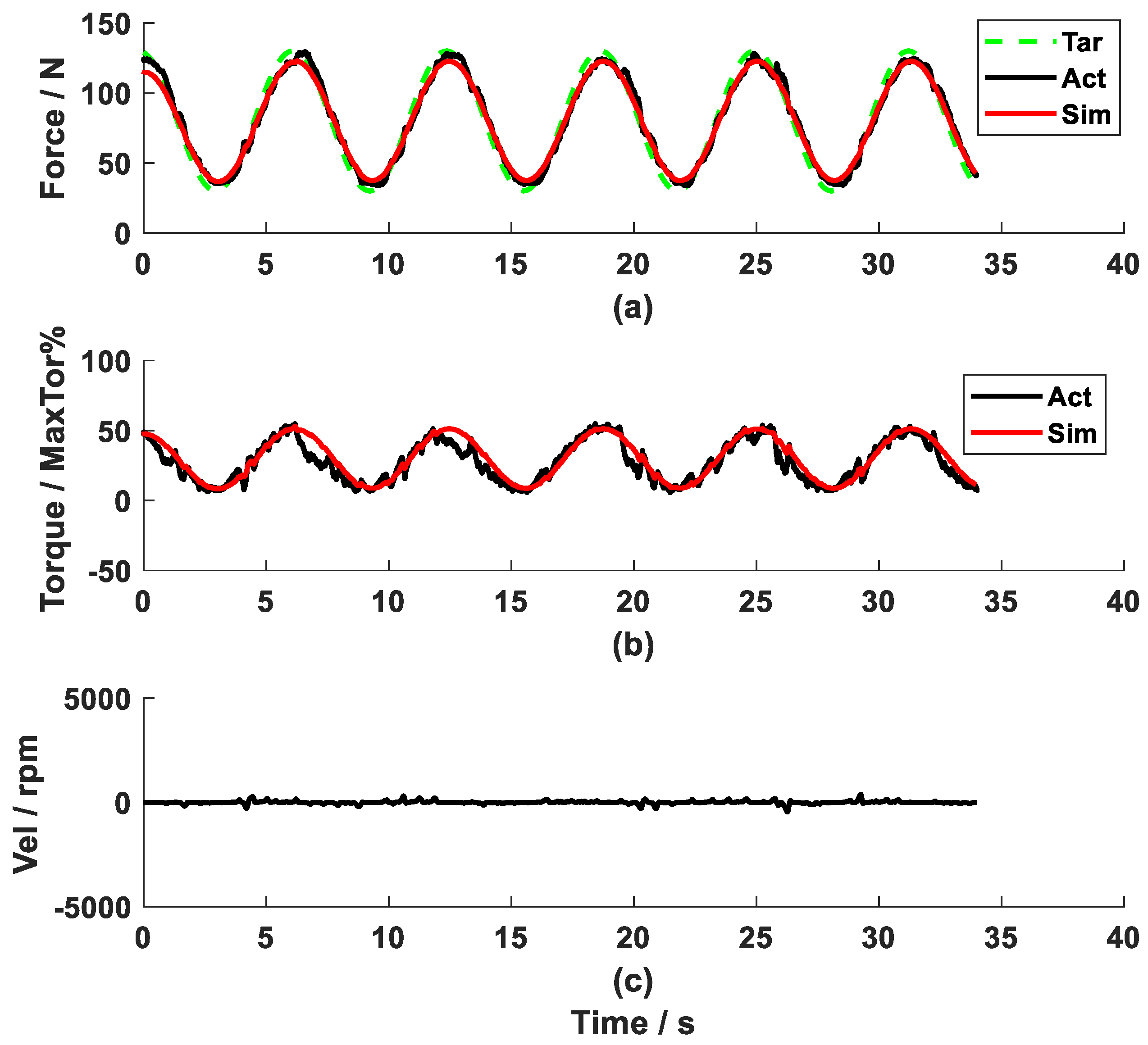 Actuators 14 00214 g006