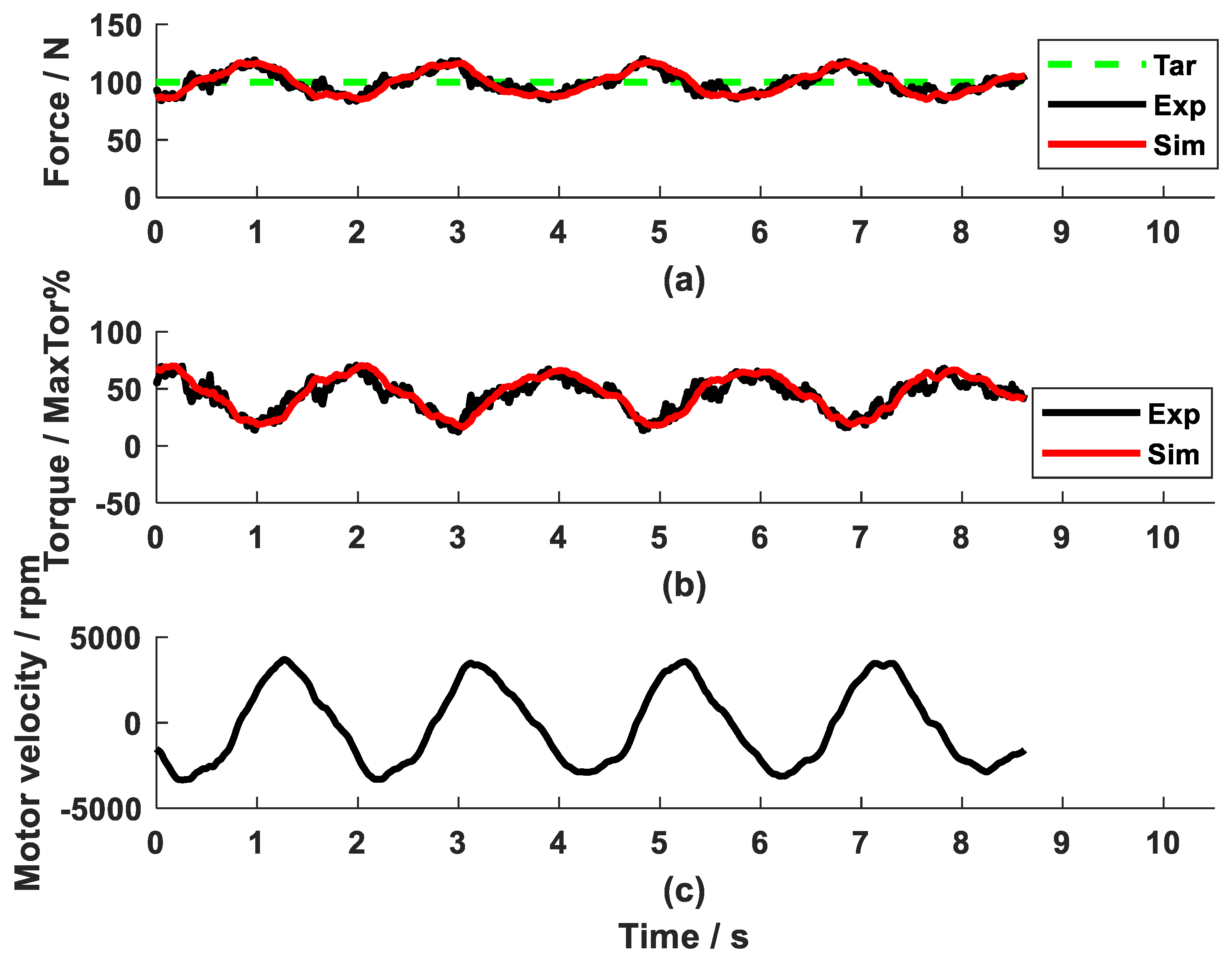 Actuators 14 00214 g007