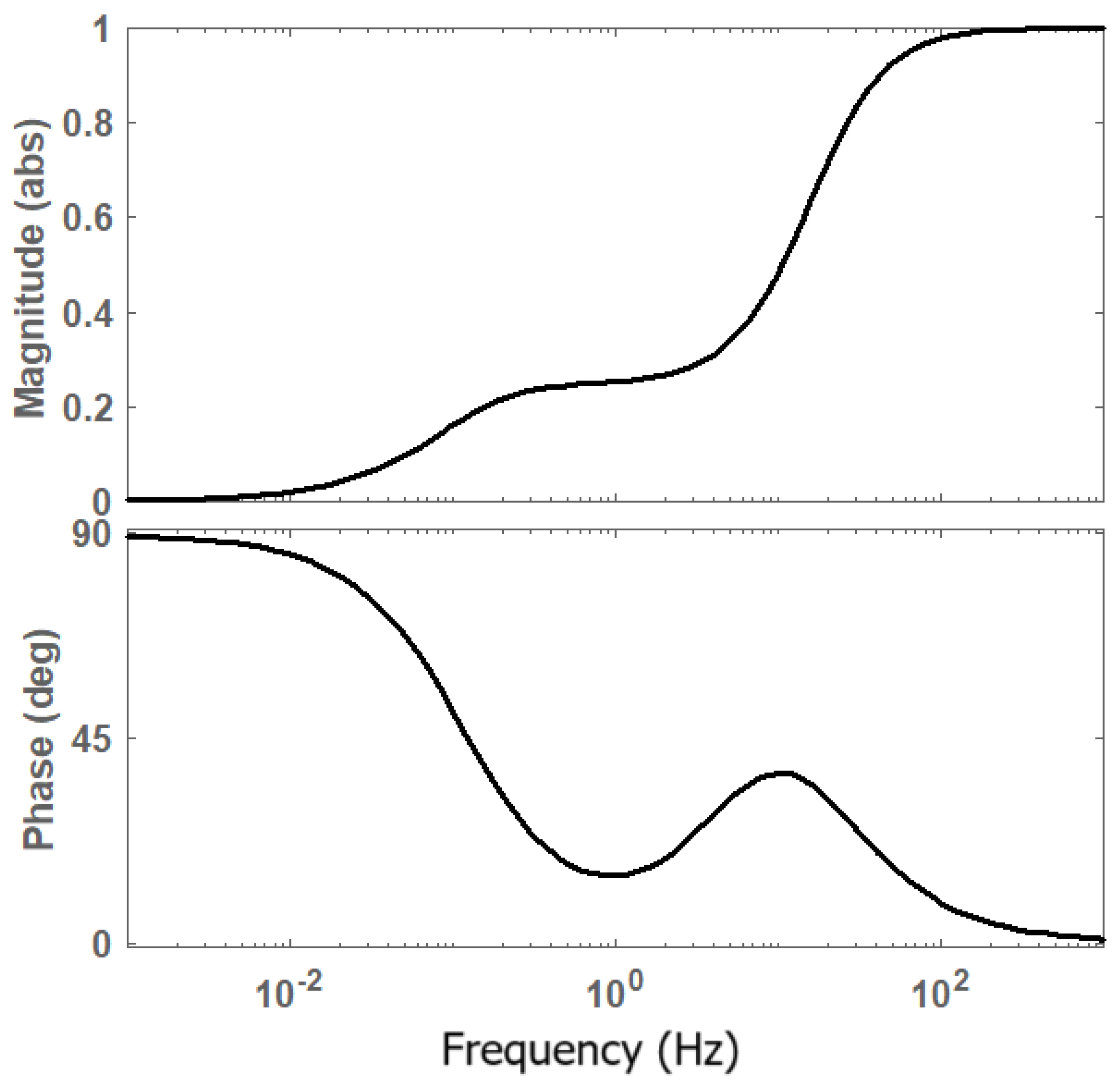 Actuators 14 00214 g008