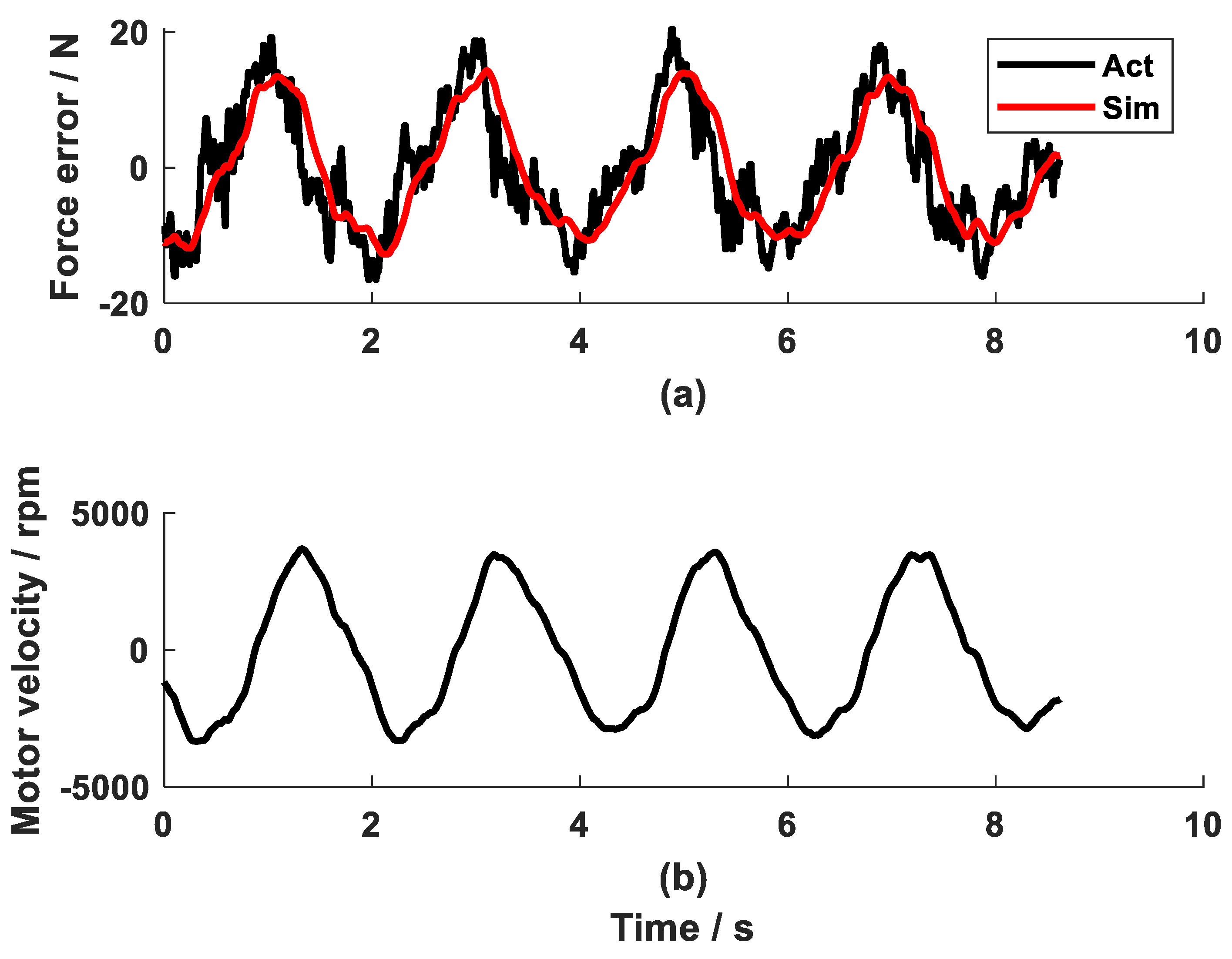 Actuators 14 00214 g009