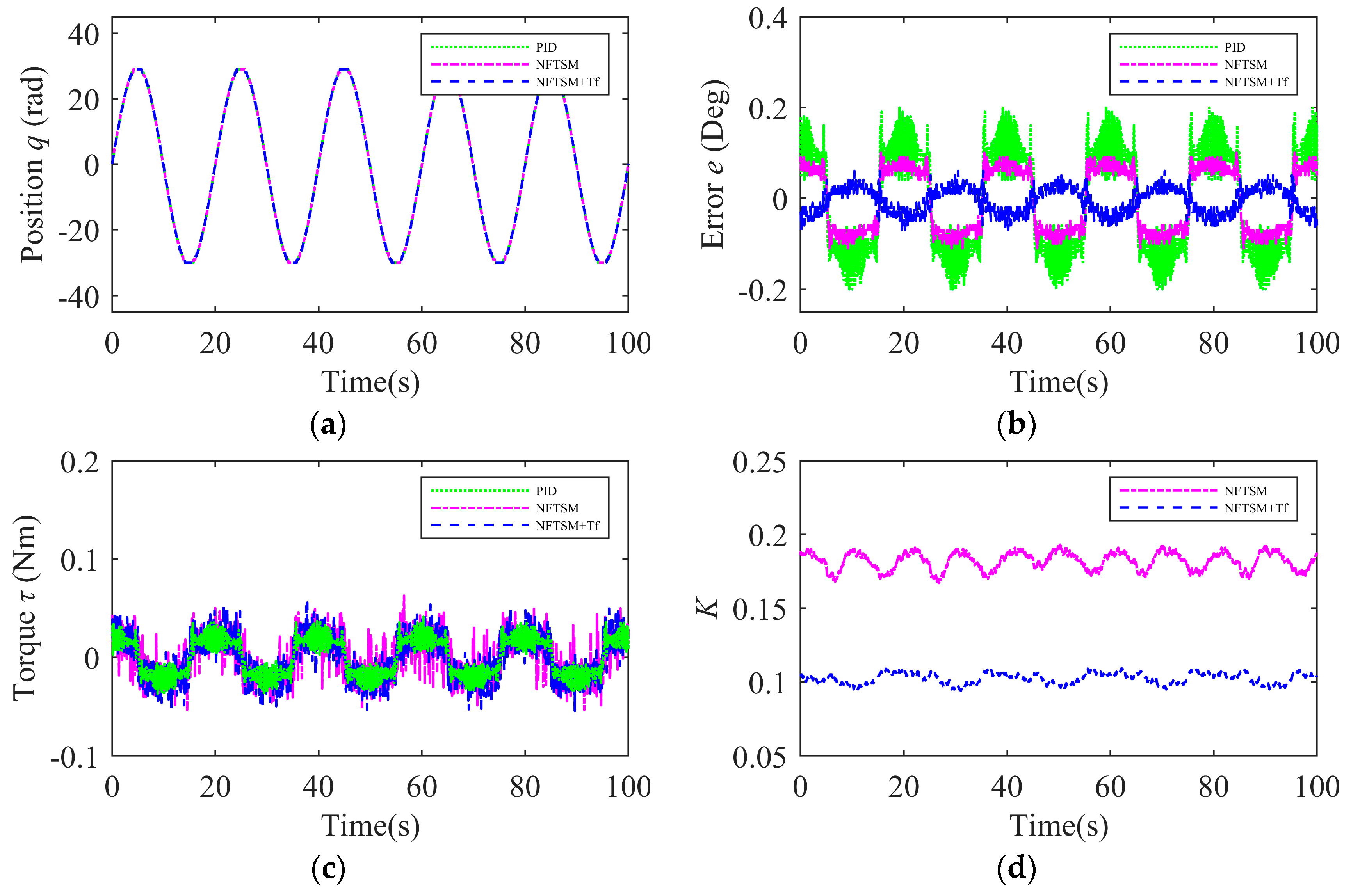 Actuators 14 00215 g005