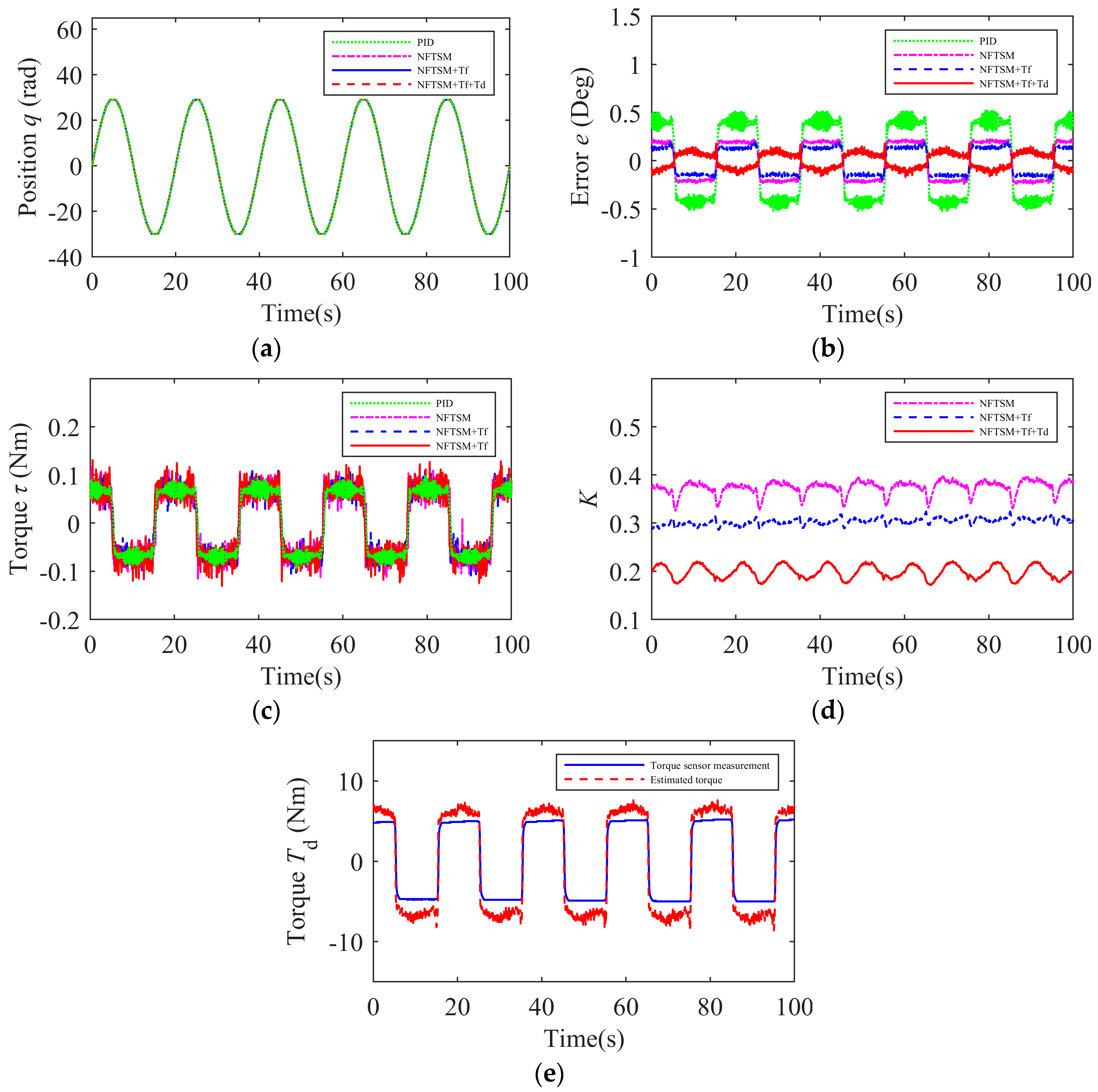 Actuators 14 00215 g006