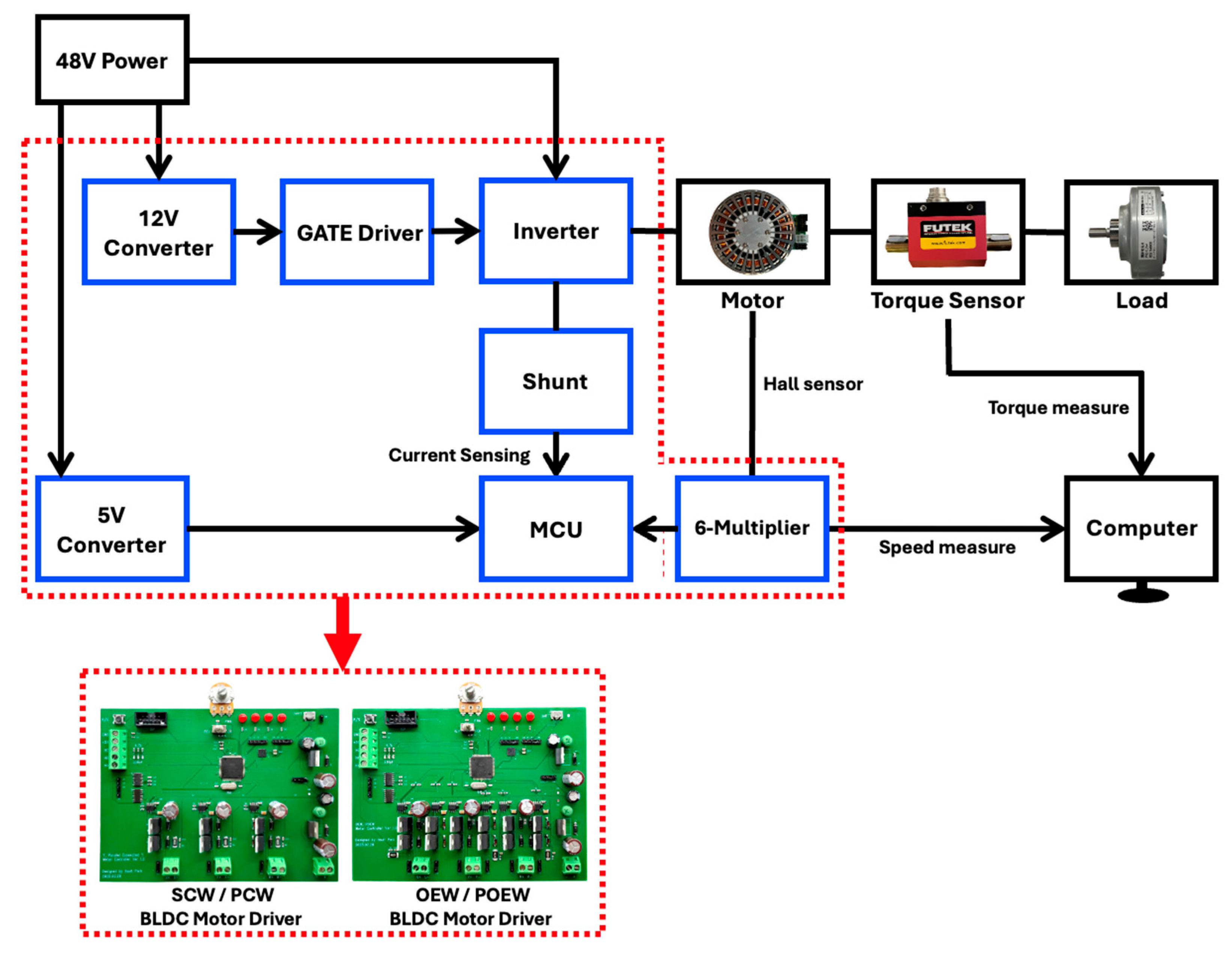 Actuators 14 00220 g008