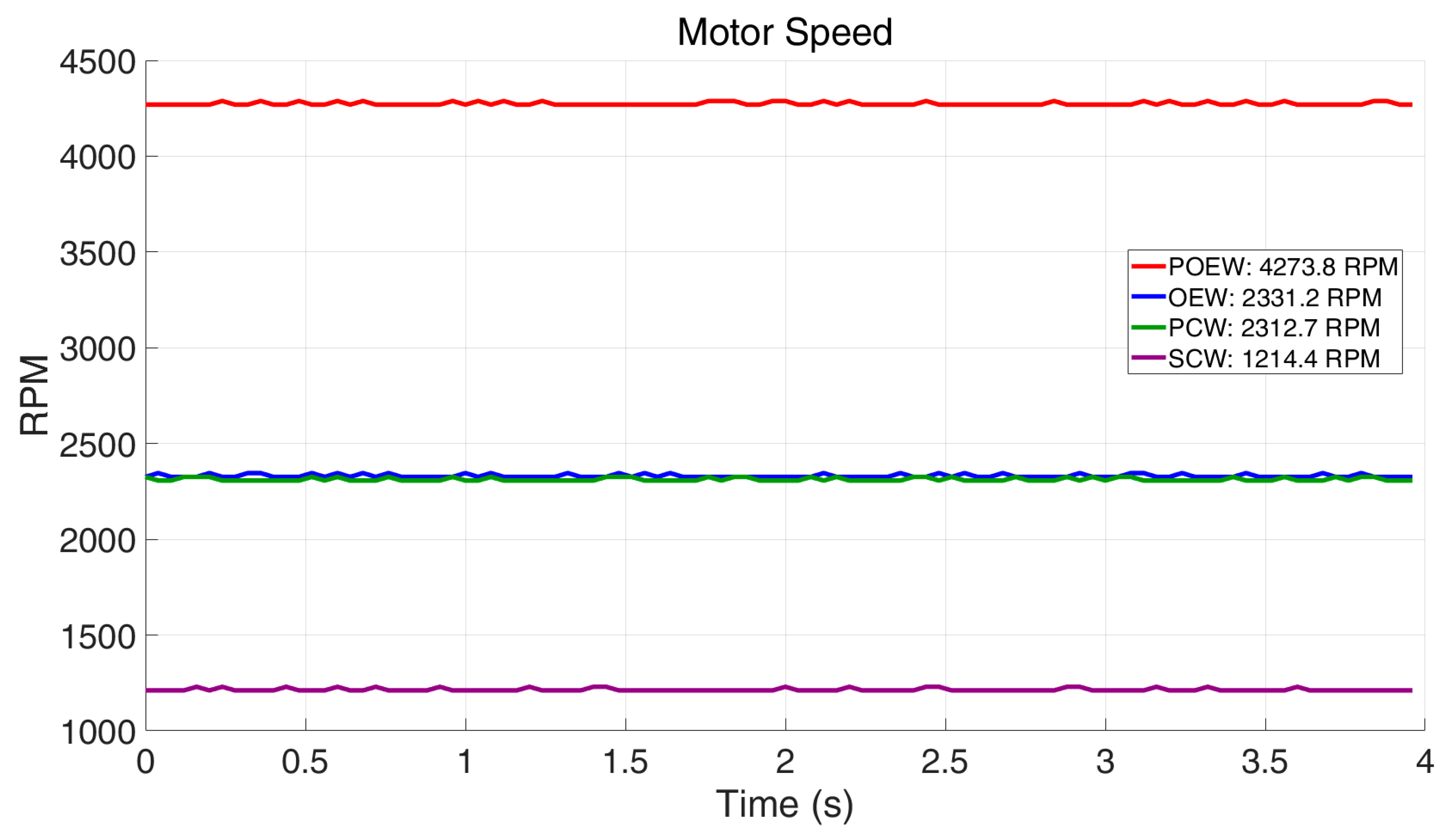 Actuators 14 00220 g010