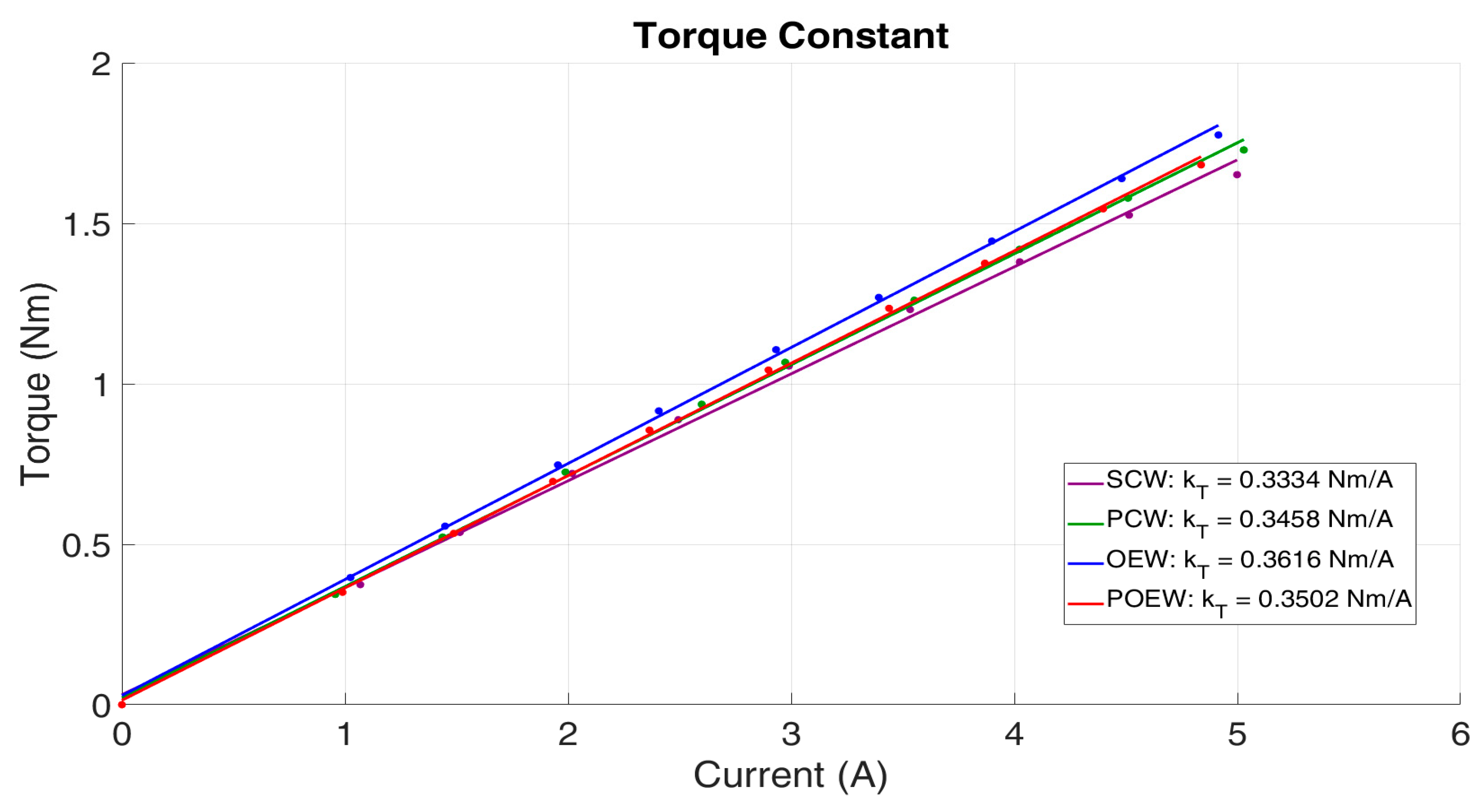 Actuators 14 00220 g011