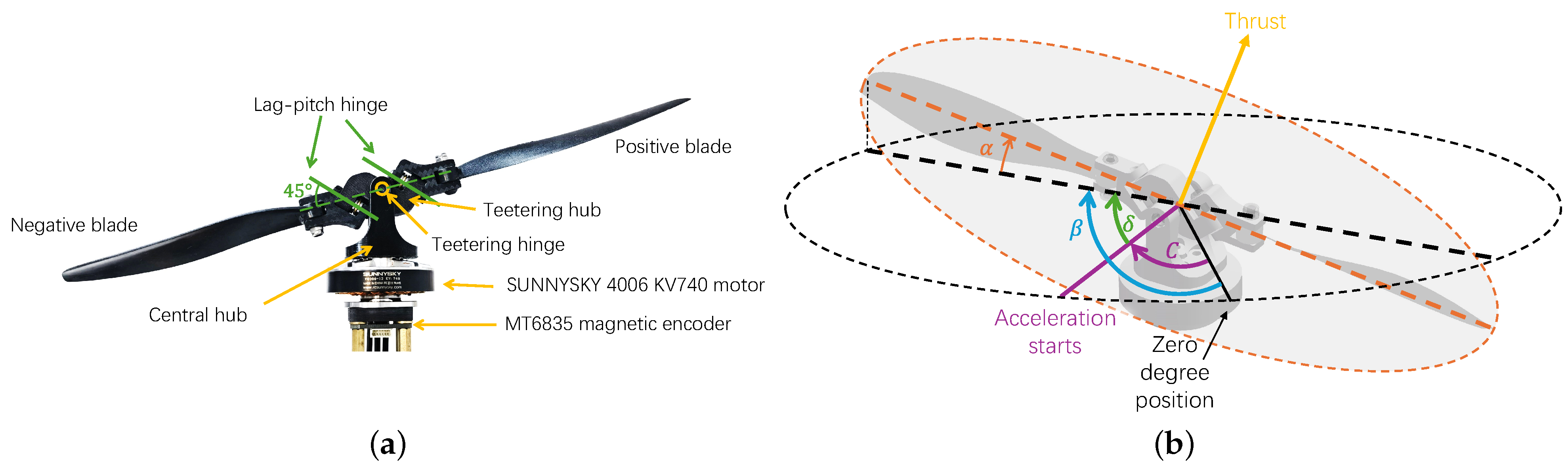 Actuators 14 00223 g003