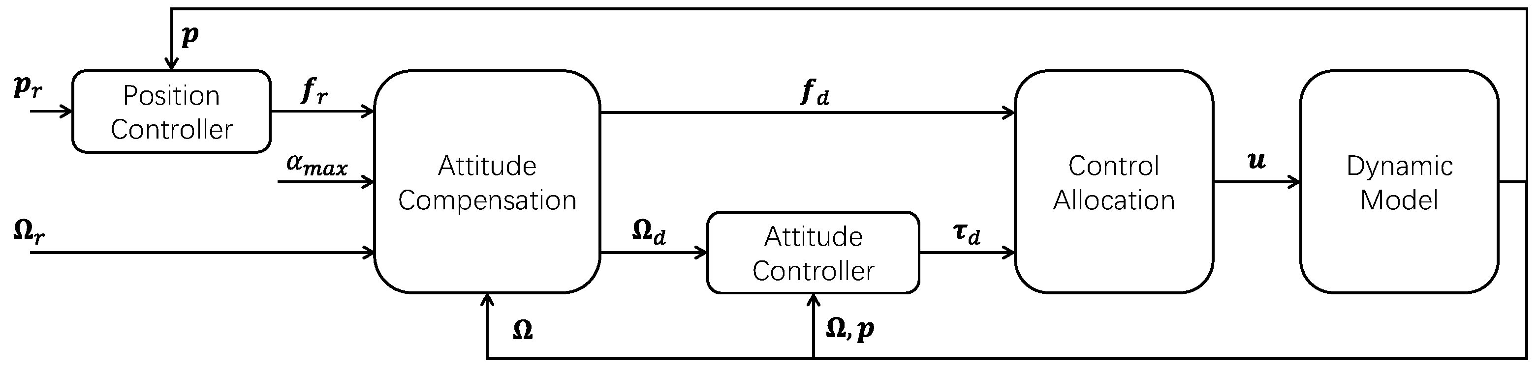 Actuators 14 00223 g007