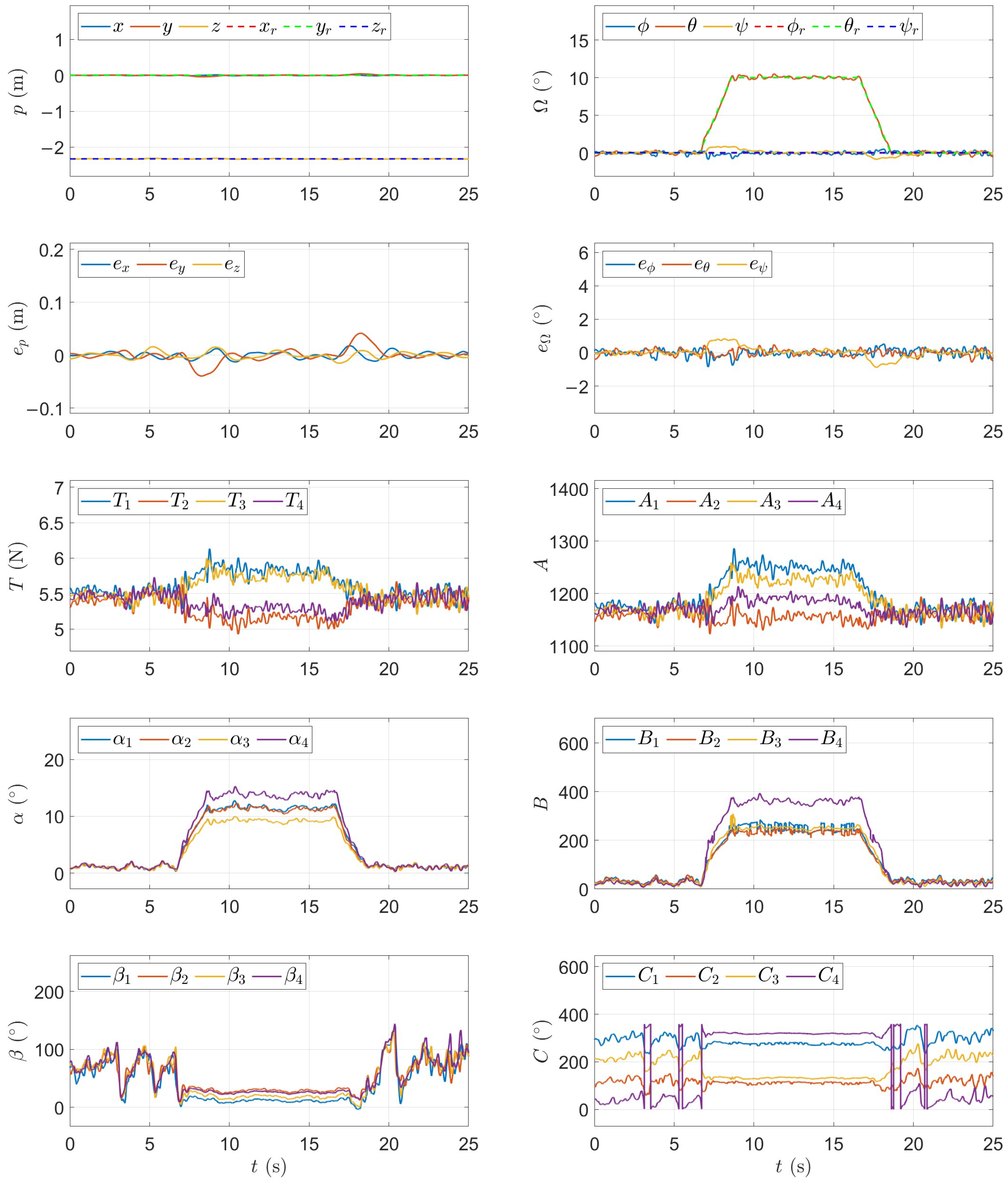 Actuators 14 00223 g012