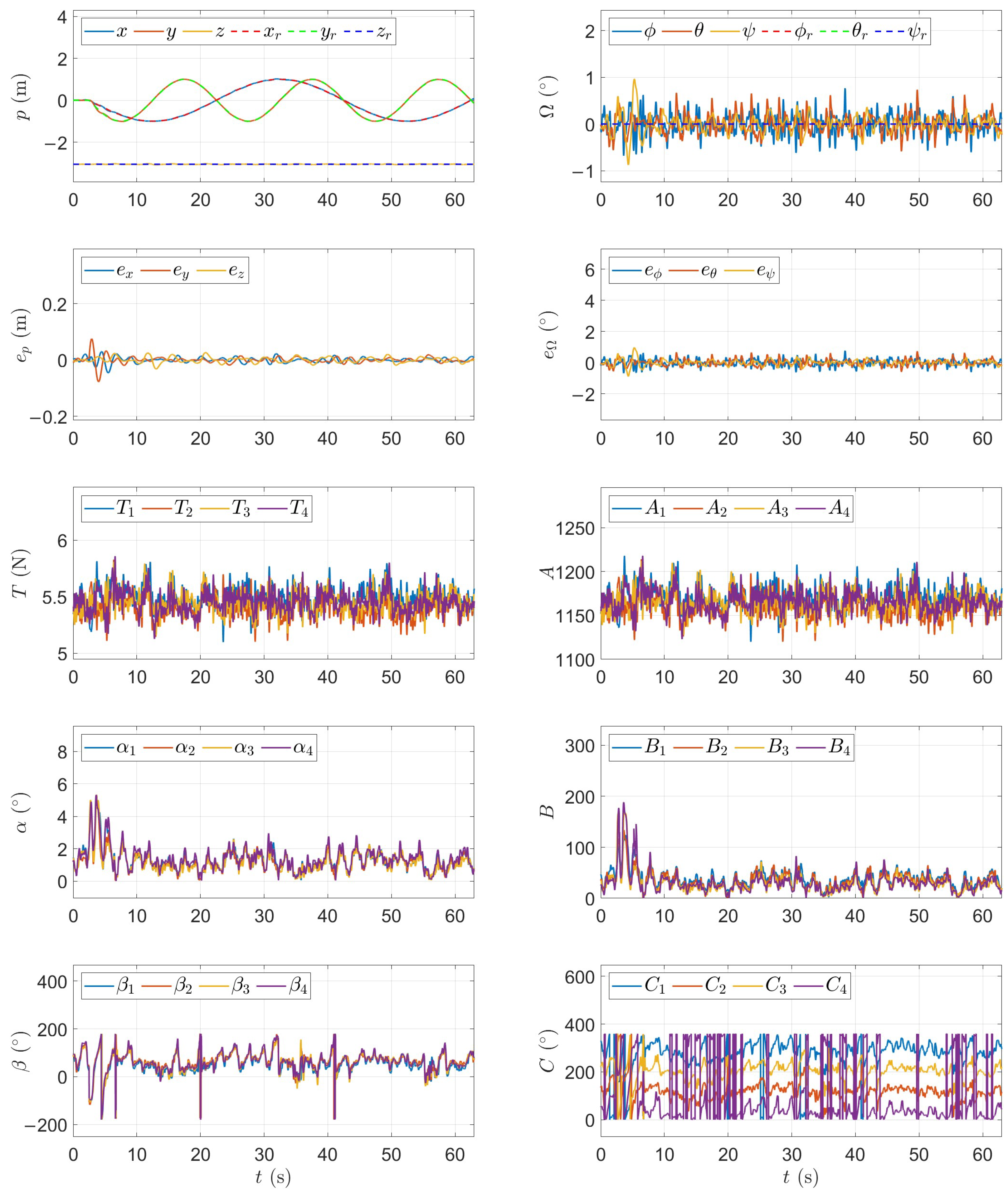 Actuators 14 00223 g013