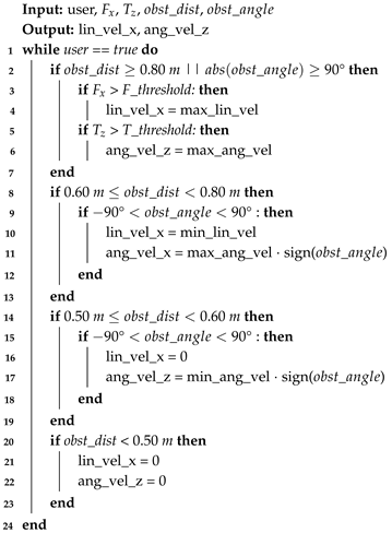 Actuators 14 00224 i001