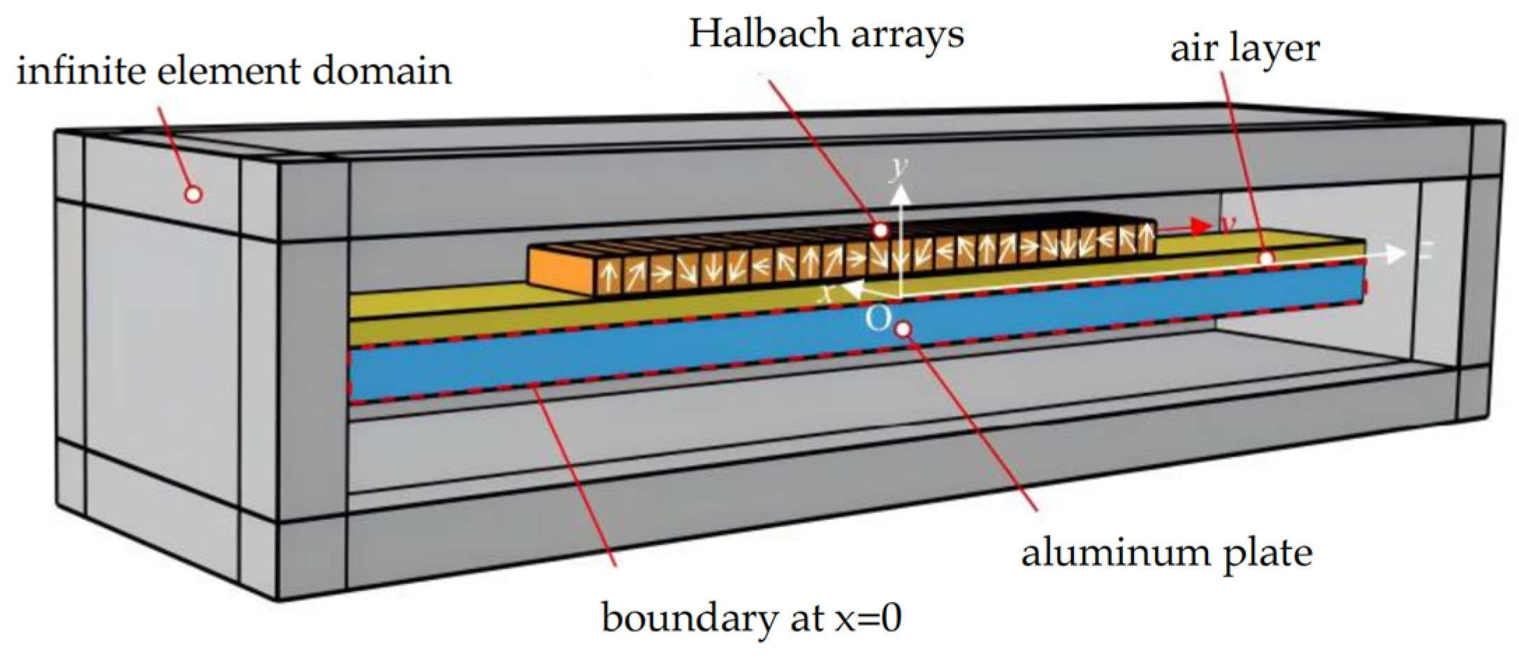 Actuators 14 00225 g003