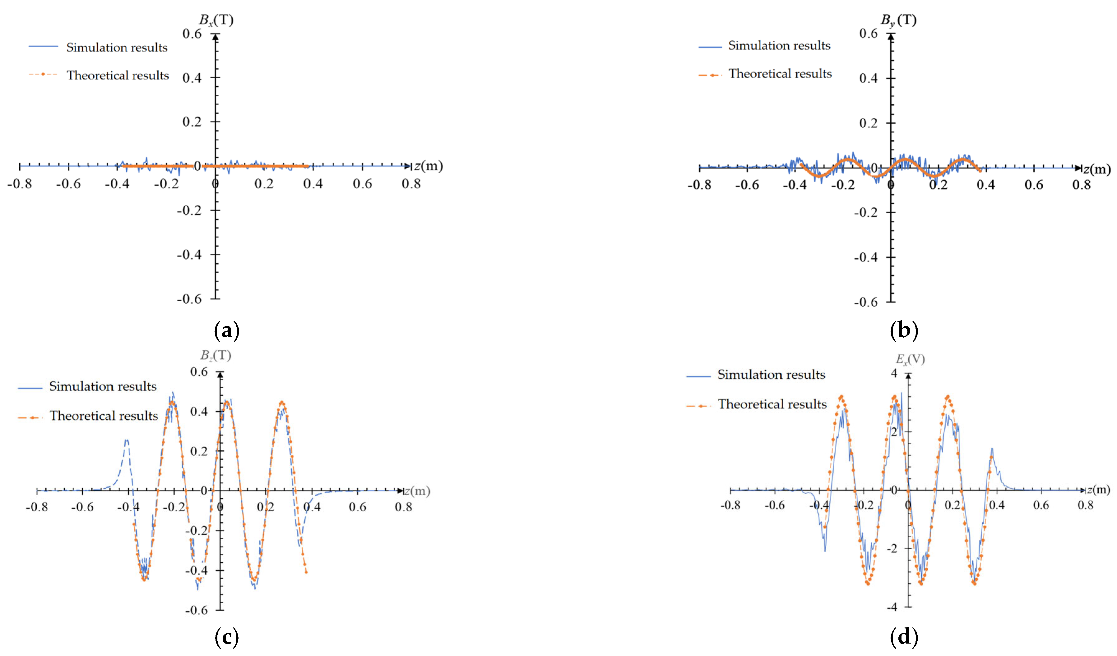 Actuators 14 00225 g004a