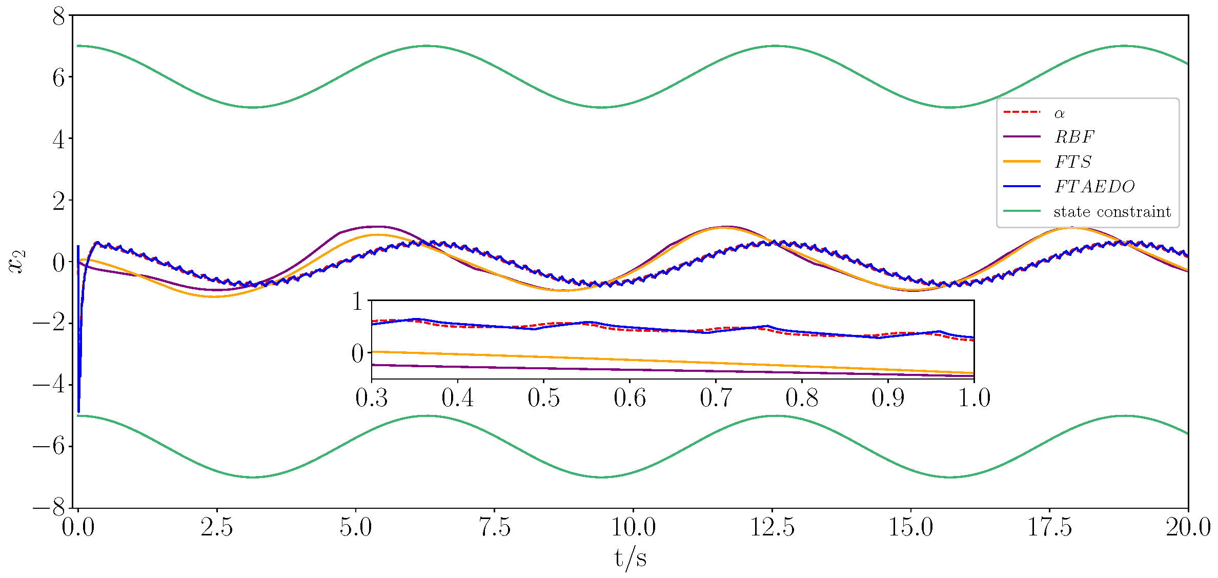 Actuators 14 00231 g002