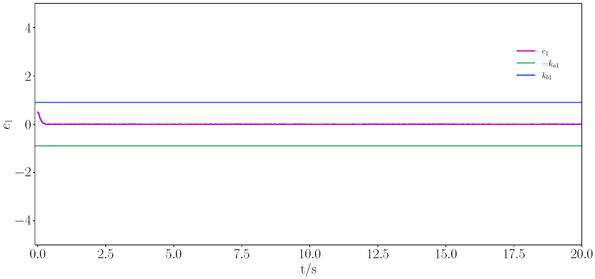 Actuators 14 00231 g011
