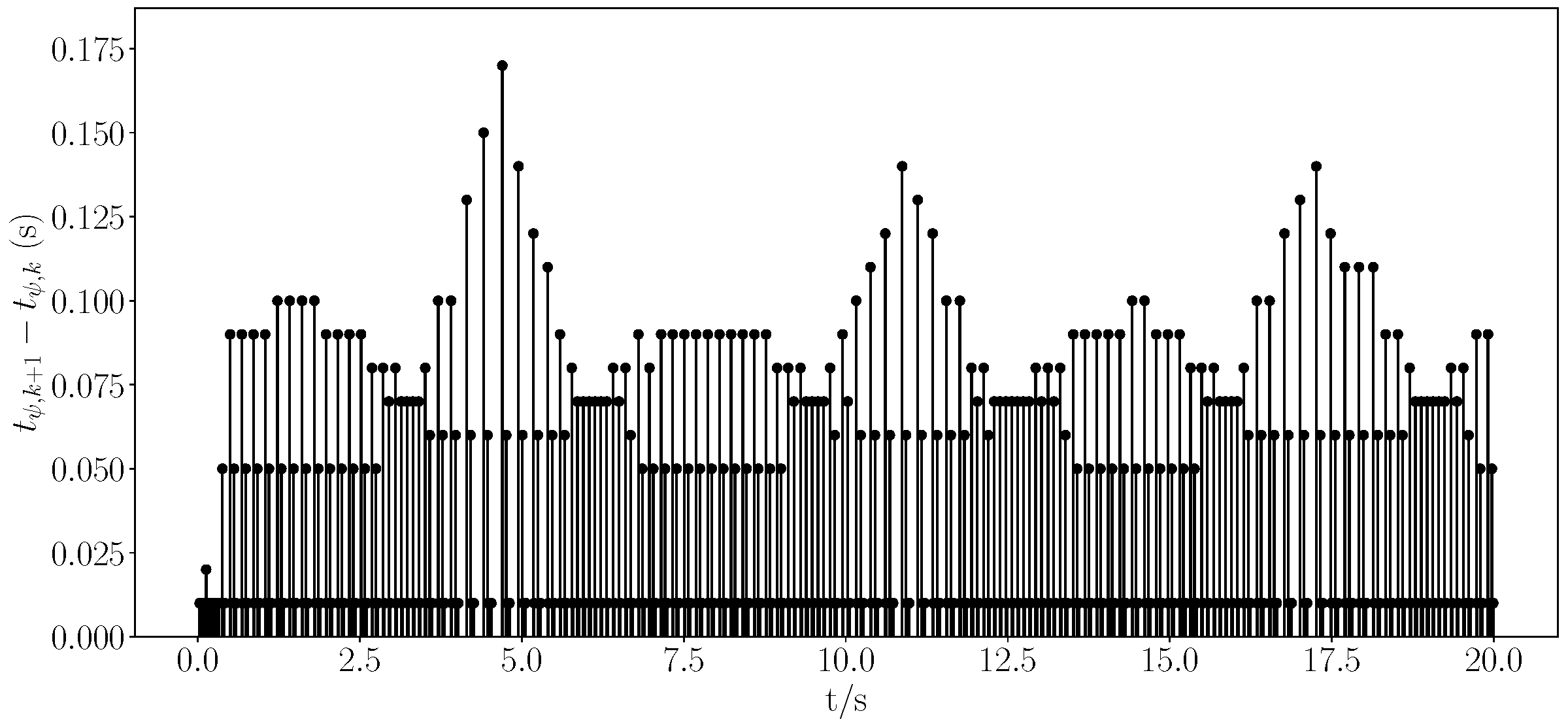 Actuators 14 00231 g016