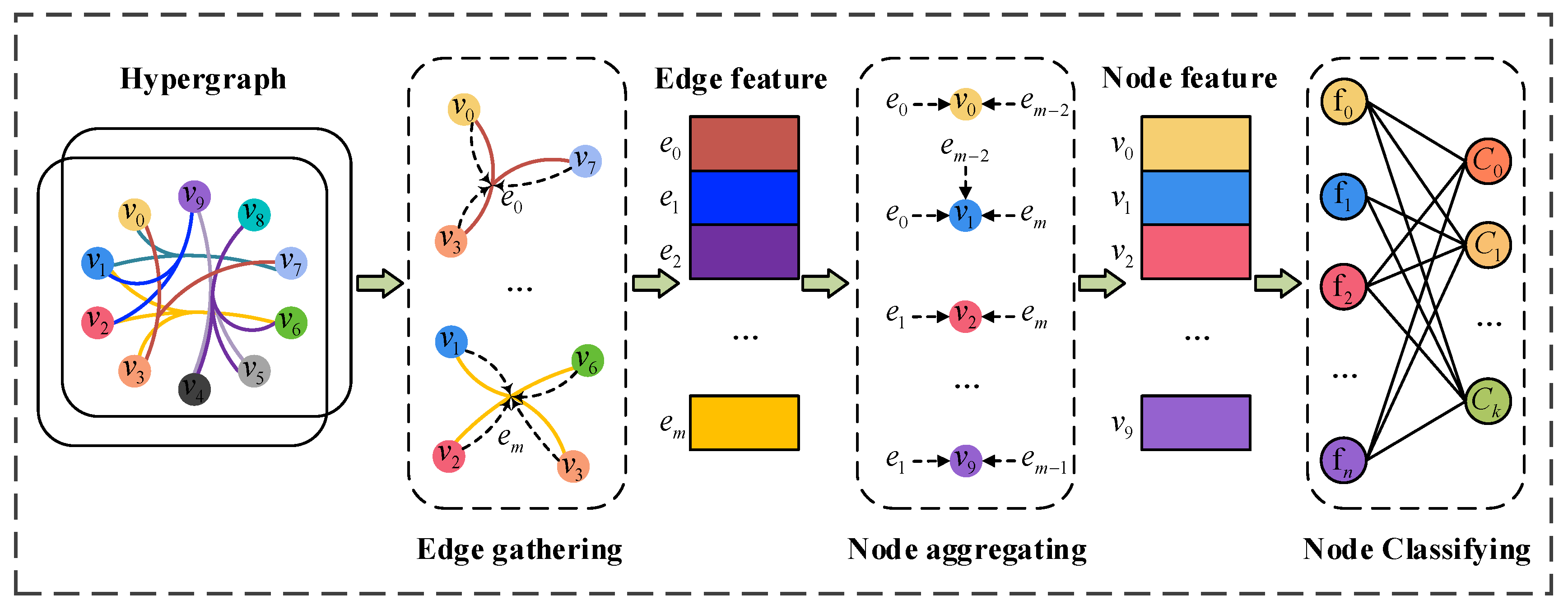 Multi-Metric Fusion Hypergraph Neural Network for Rotating Machinery ...