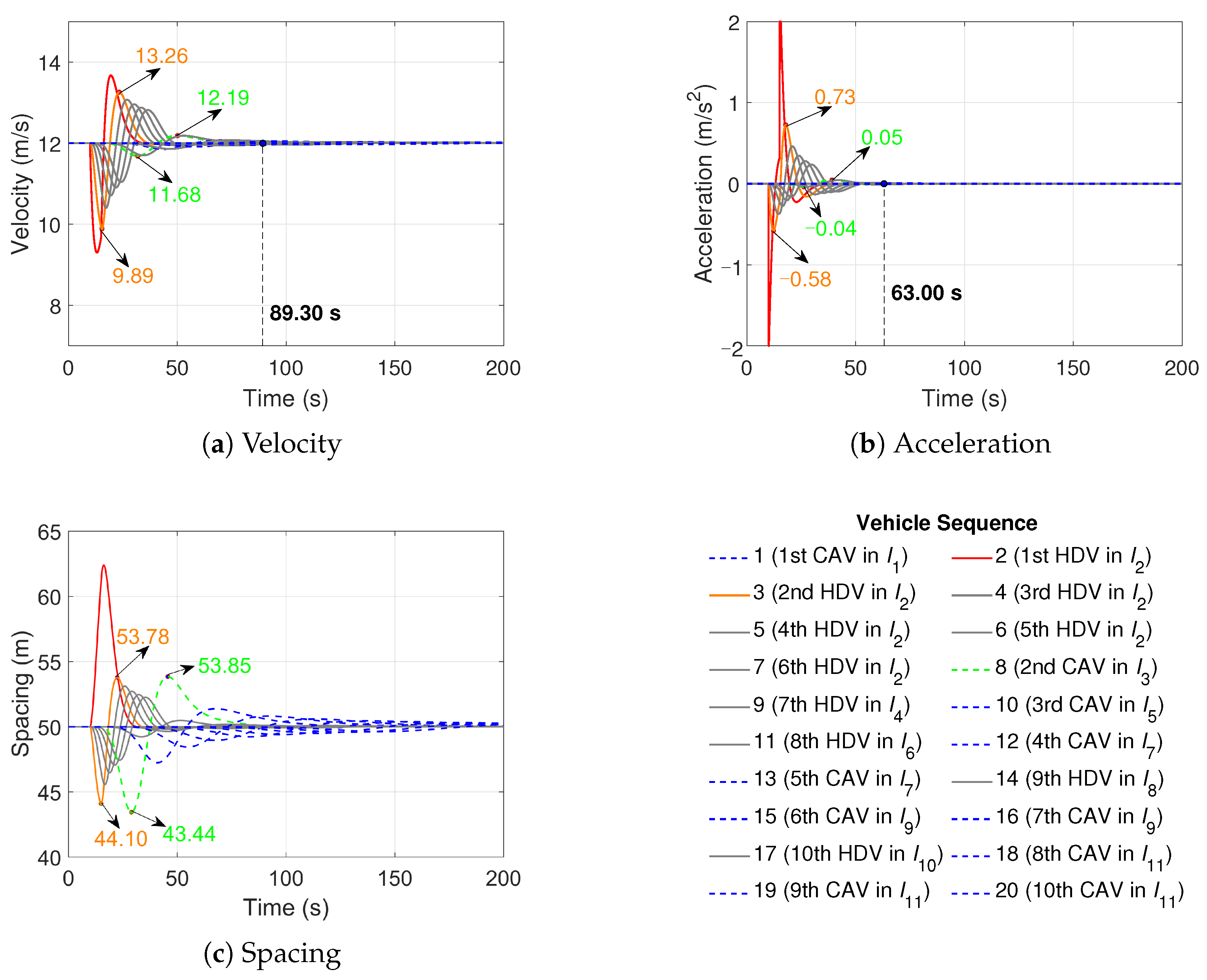 Actuators 14 00246 g004